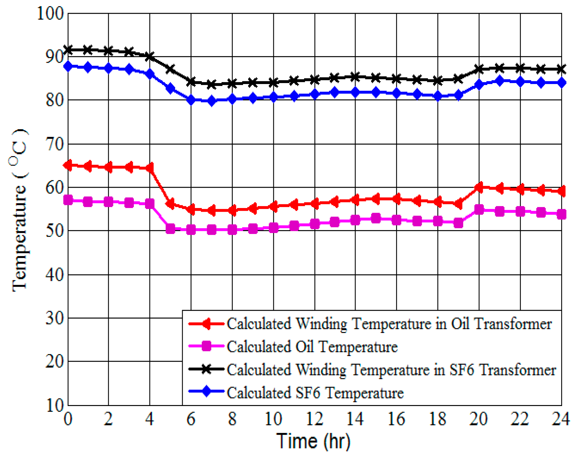 Energies 17 03203 g016