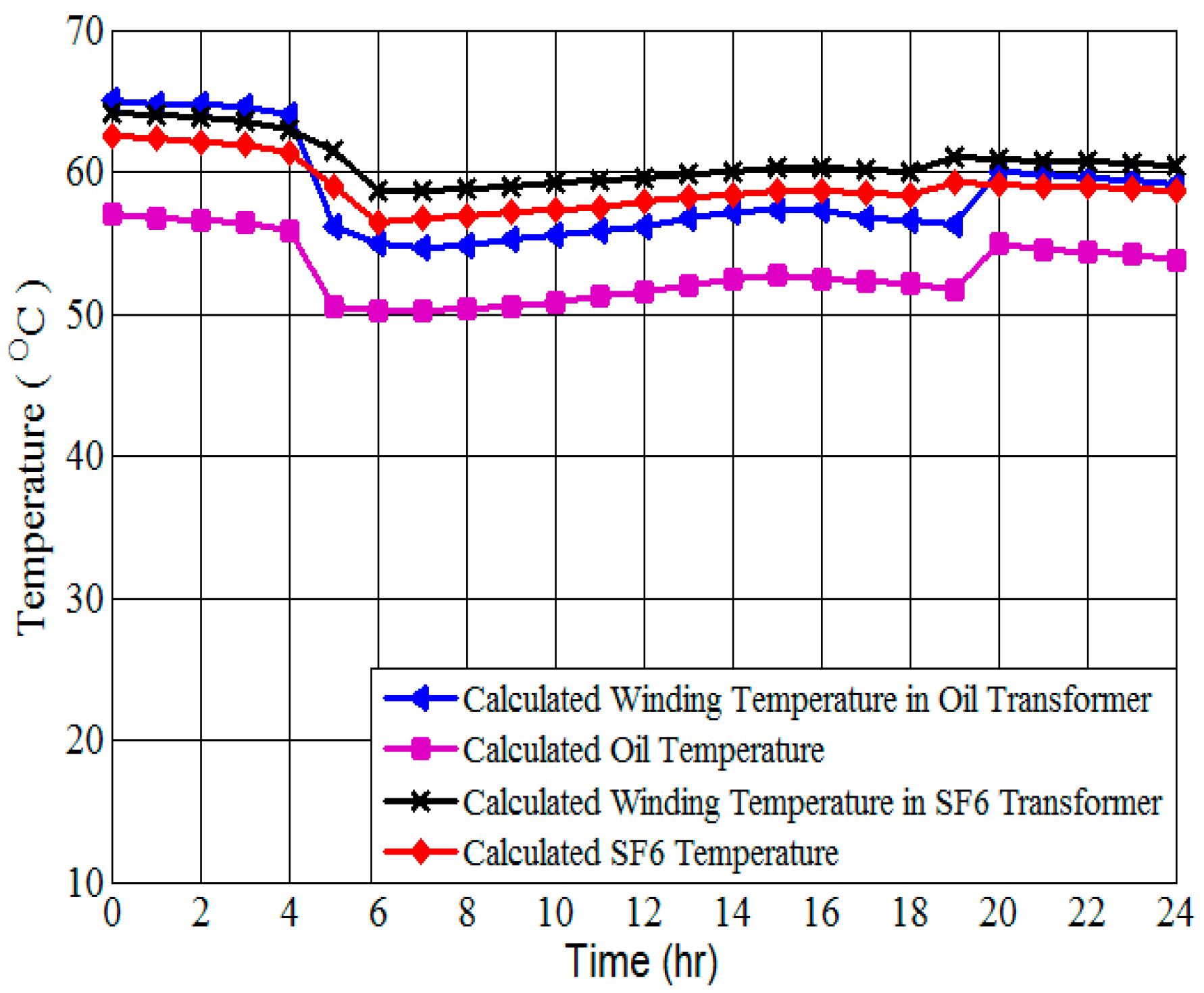 Energies 17 03203 g017
