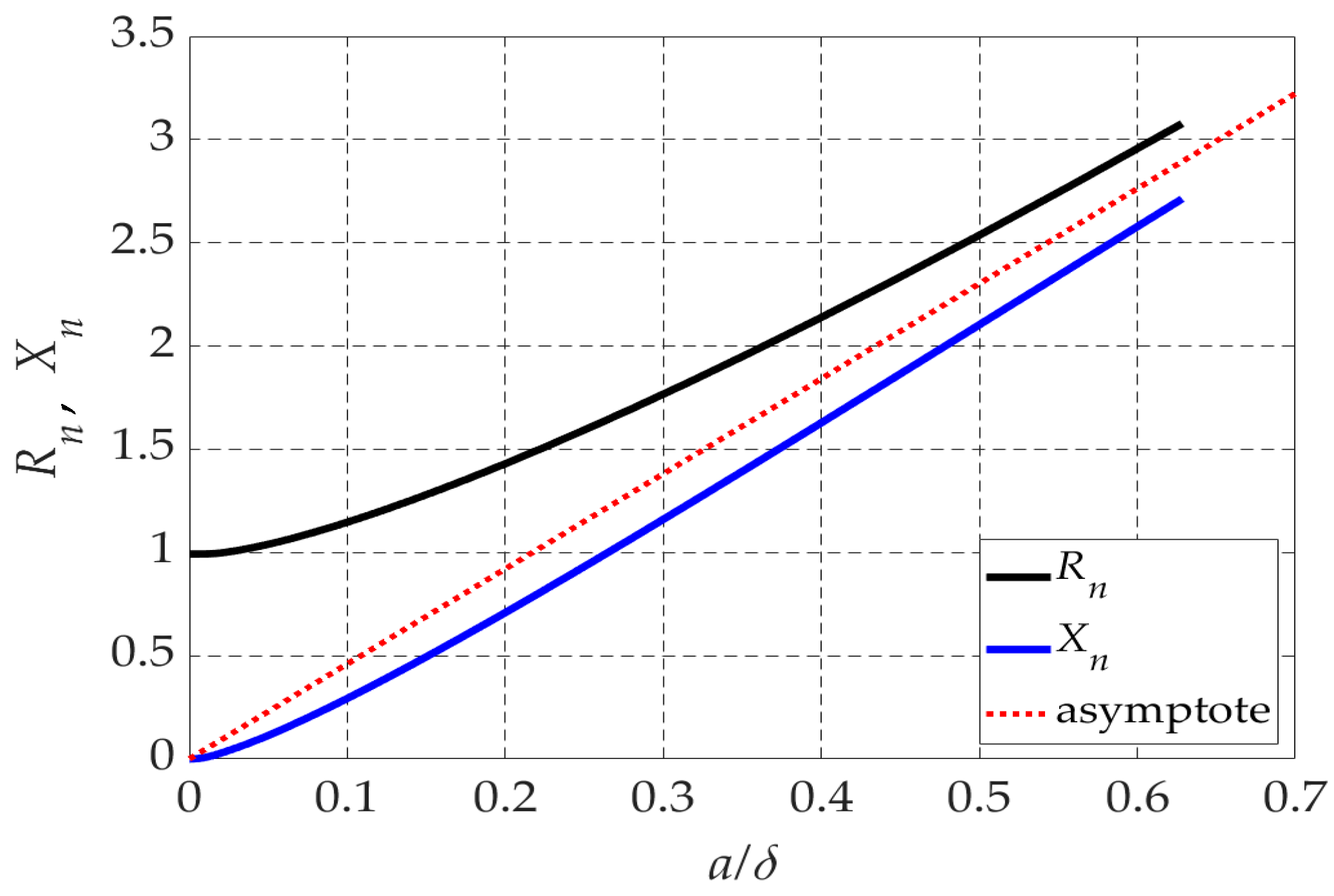 Energies 17 03206 g003