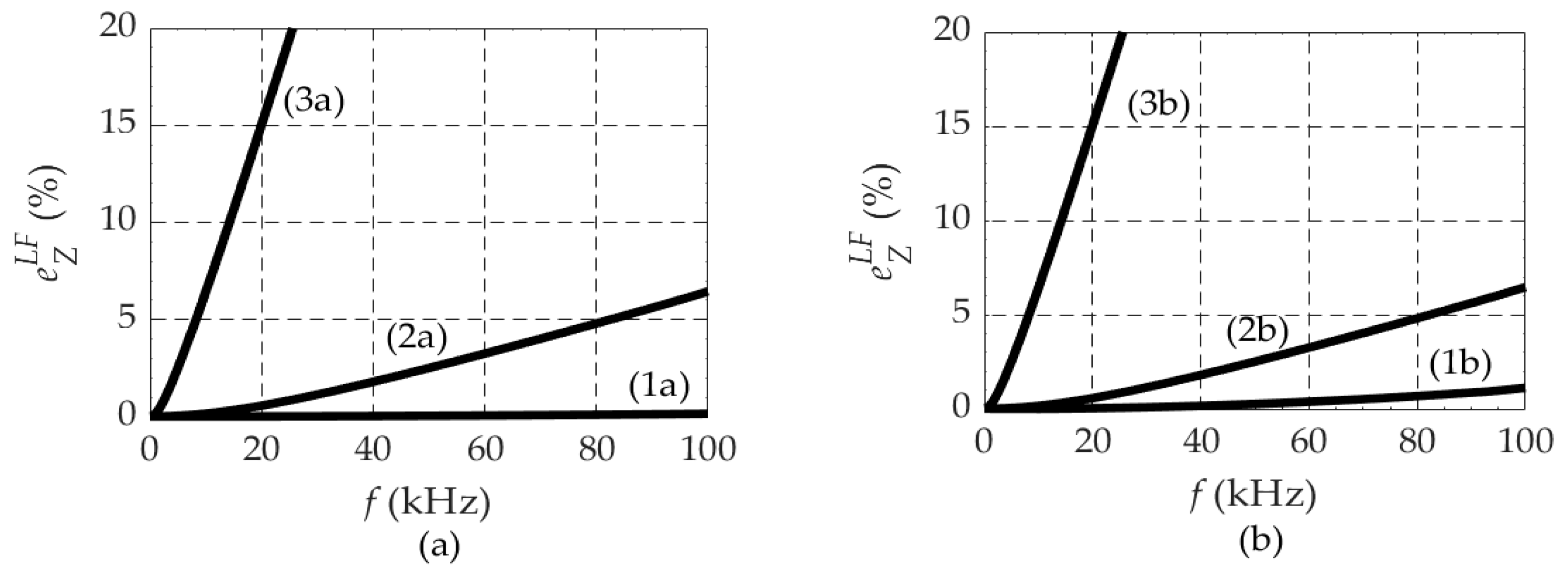 Energies 17 03206 g009
