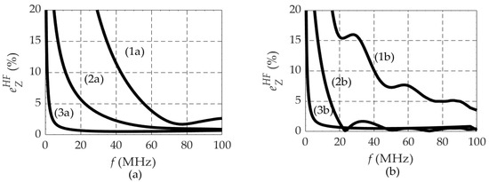 Energies 17 03206 g012