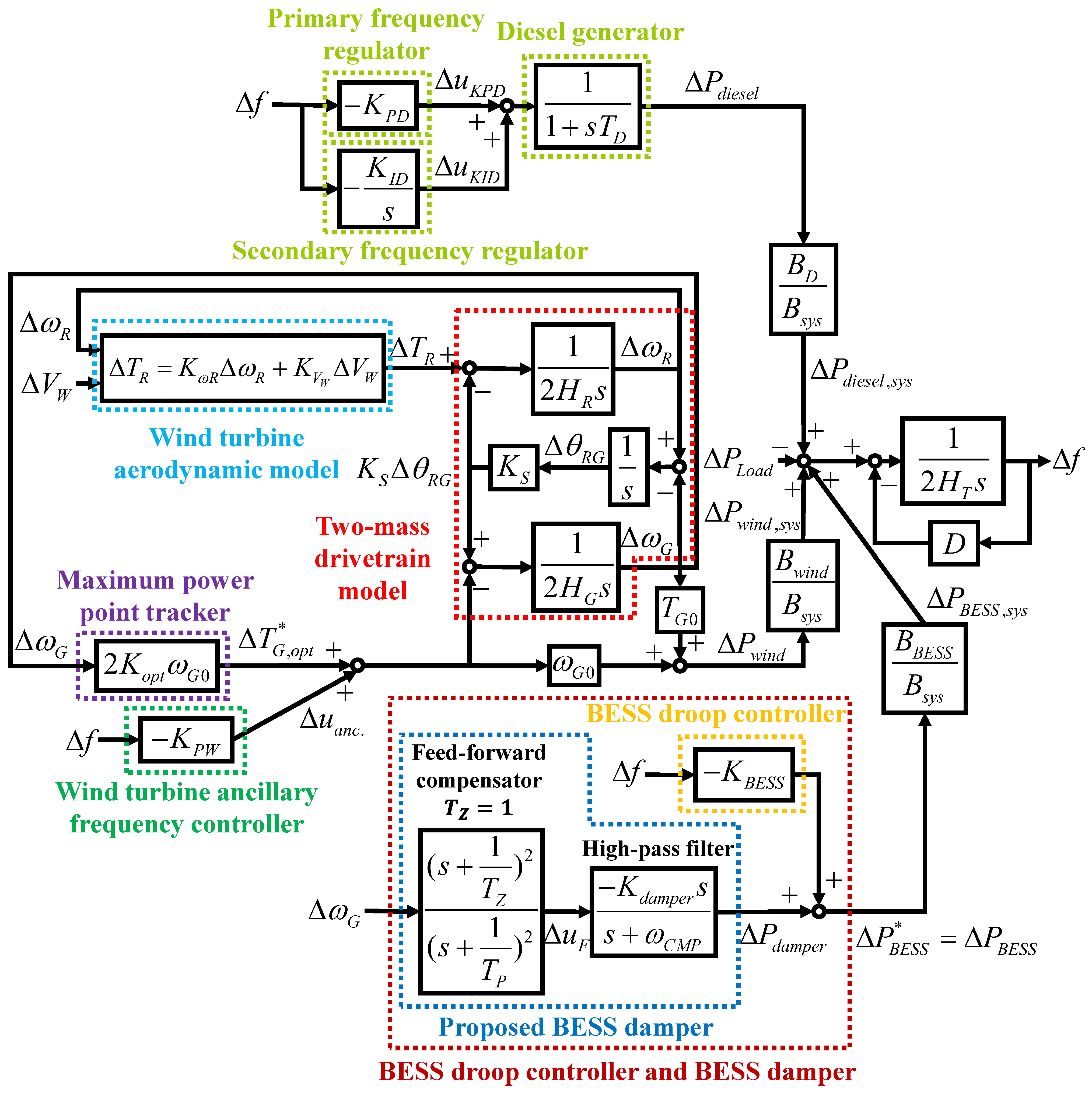 Energies 17 03208 g002