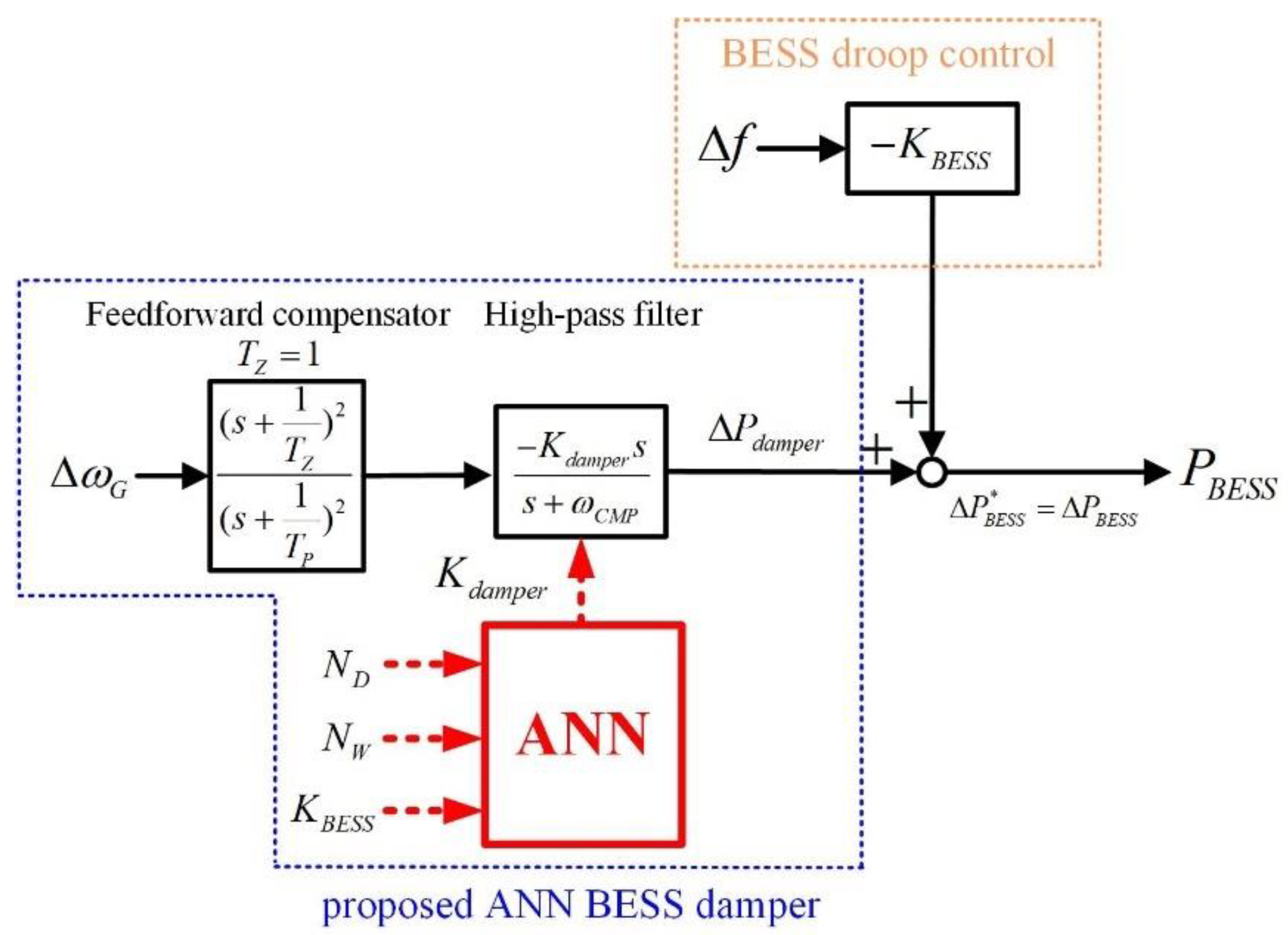 Energies 17 03208 g005