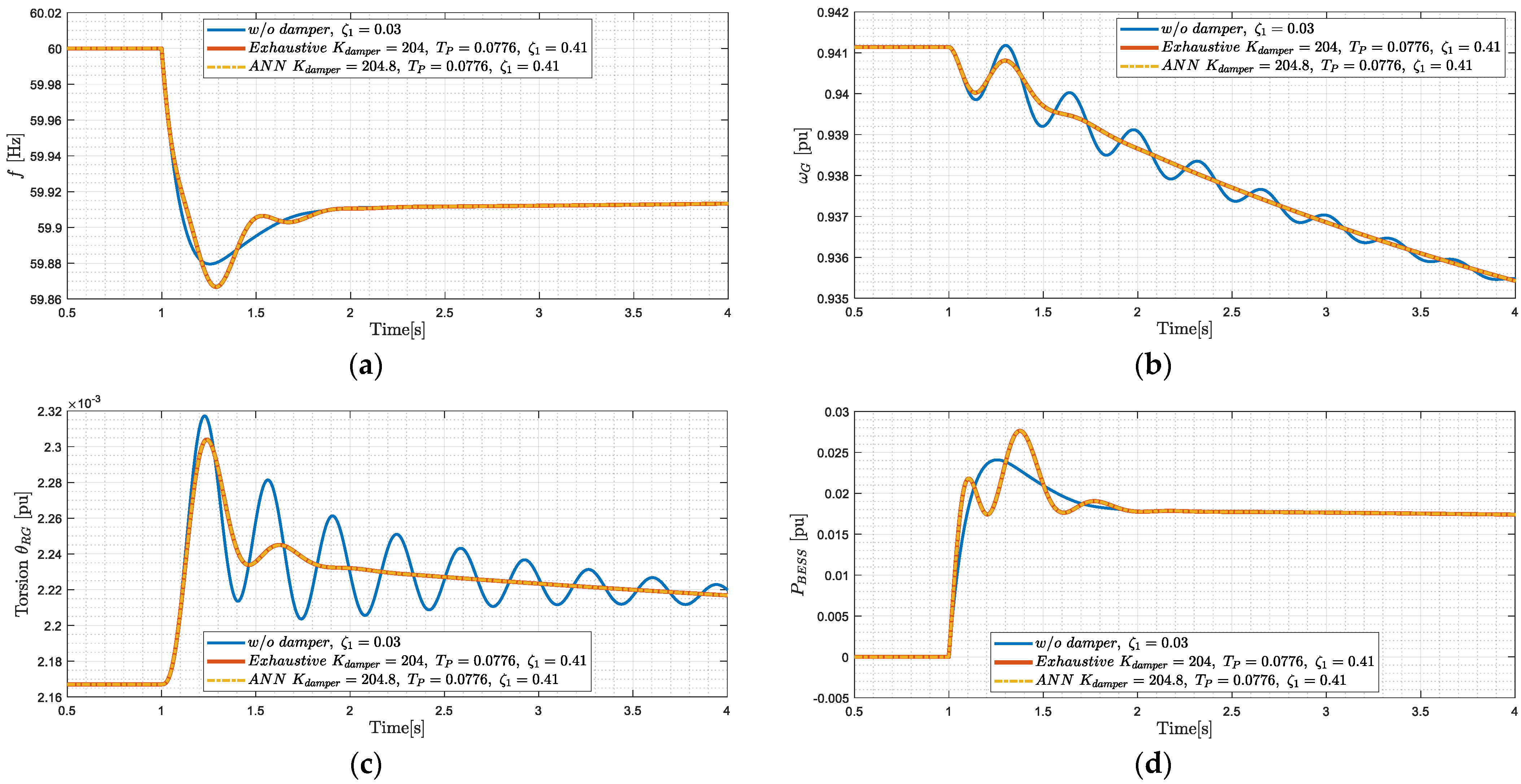 Energies 17 03208 g009