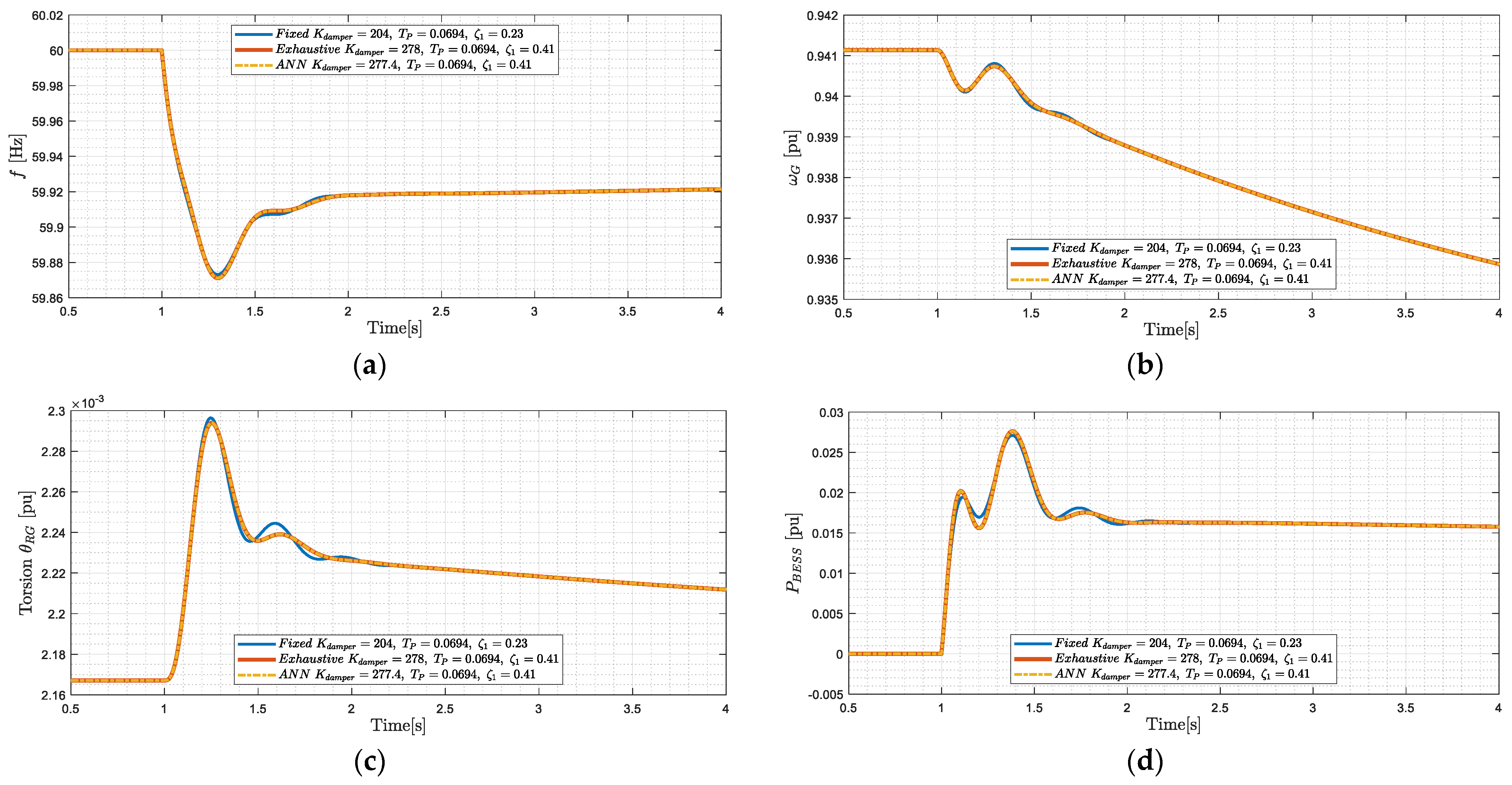 Energies 17 03208 g010