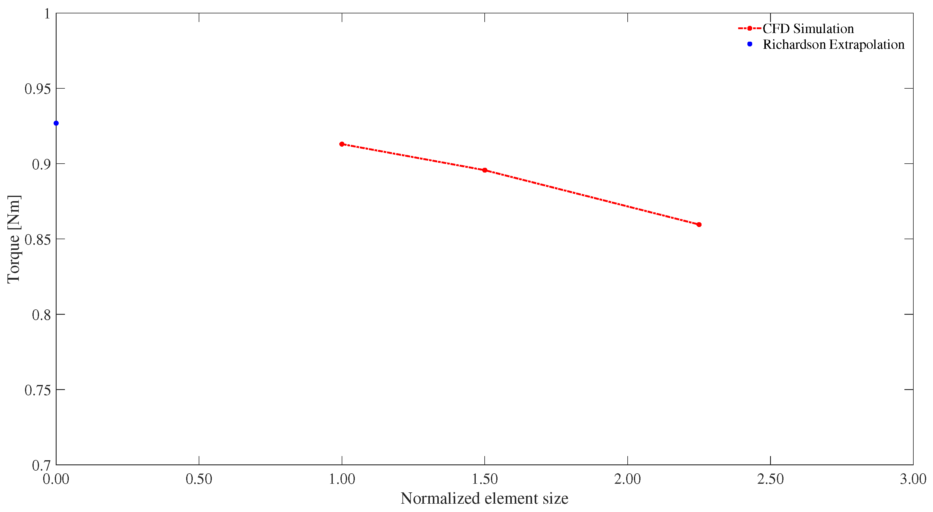 Energies 17 03209 g006