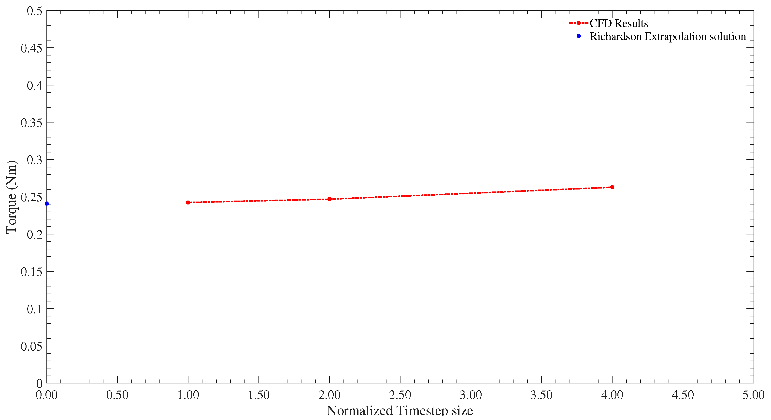 Energies 17 03209 g007