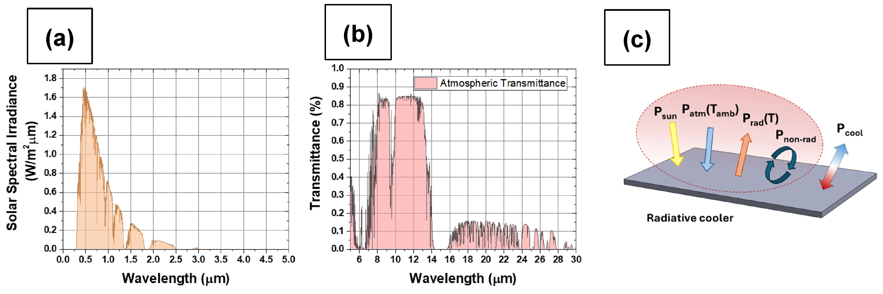 Energies 17 03210 g002