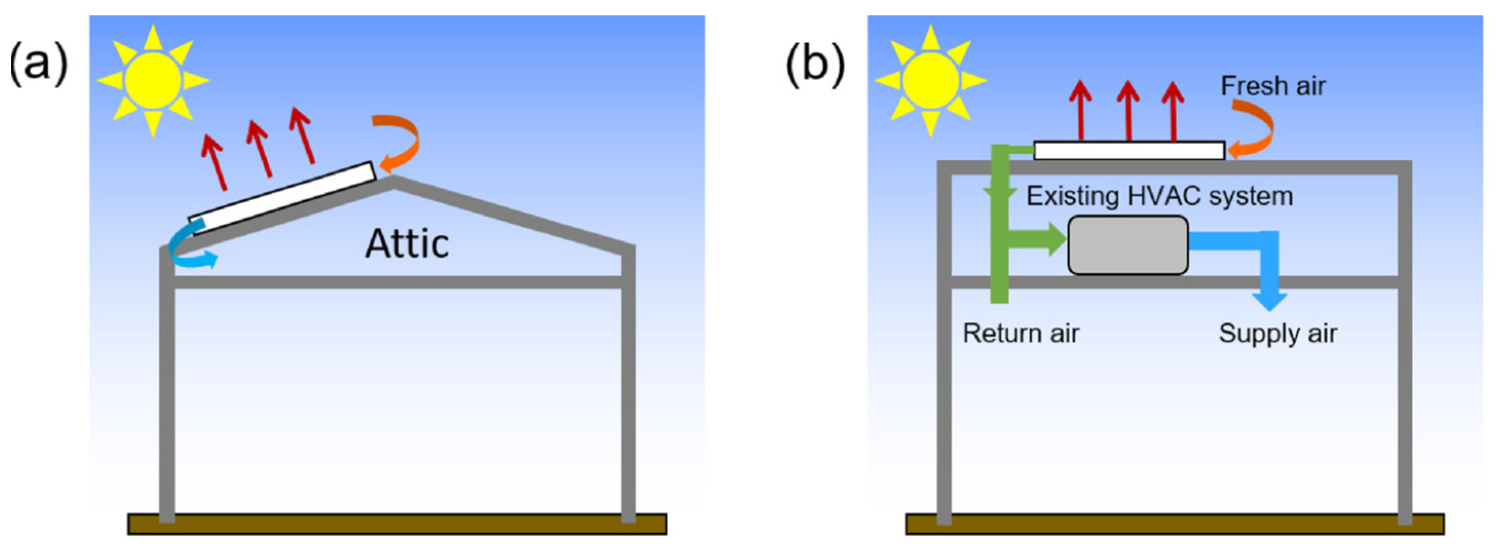 Energies 17 03210 g003