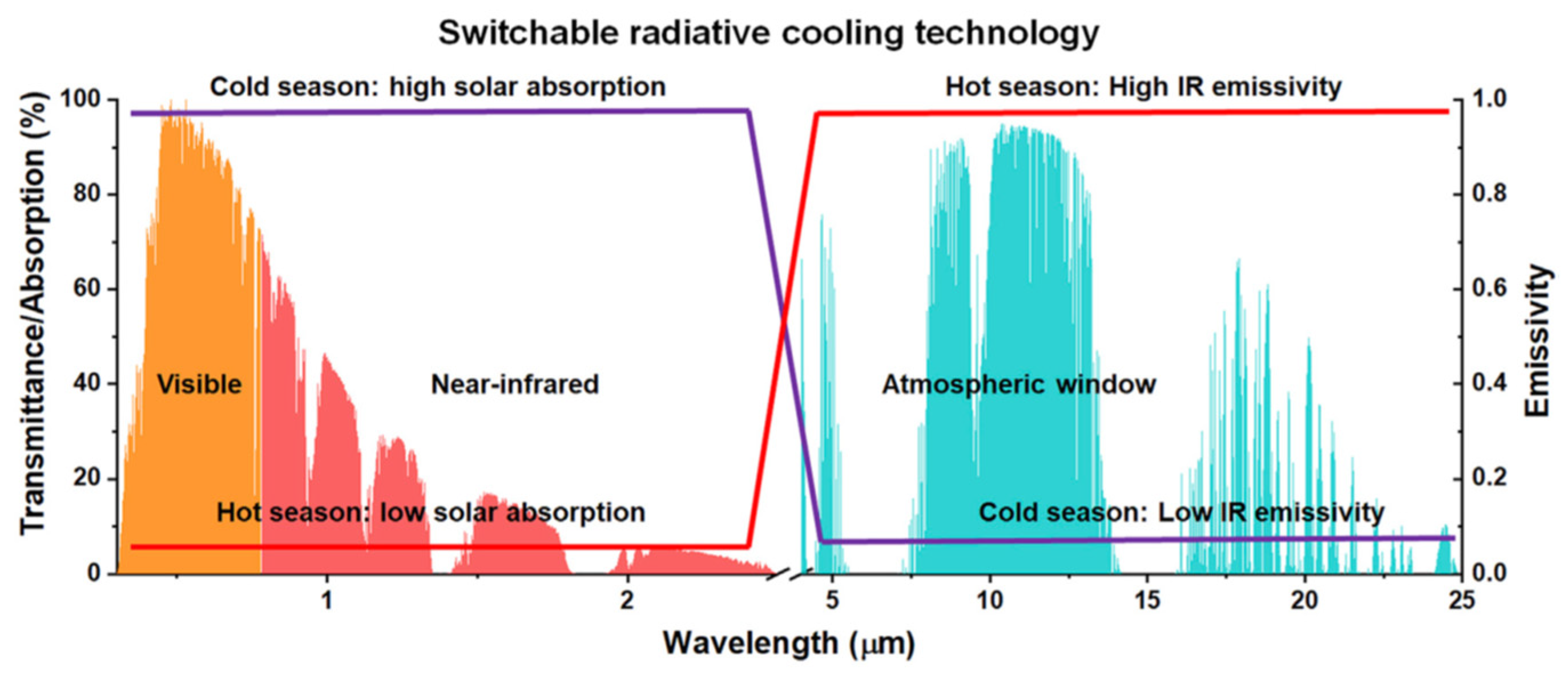 Energies 17 03210 g006