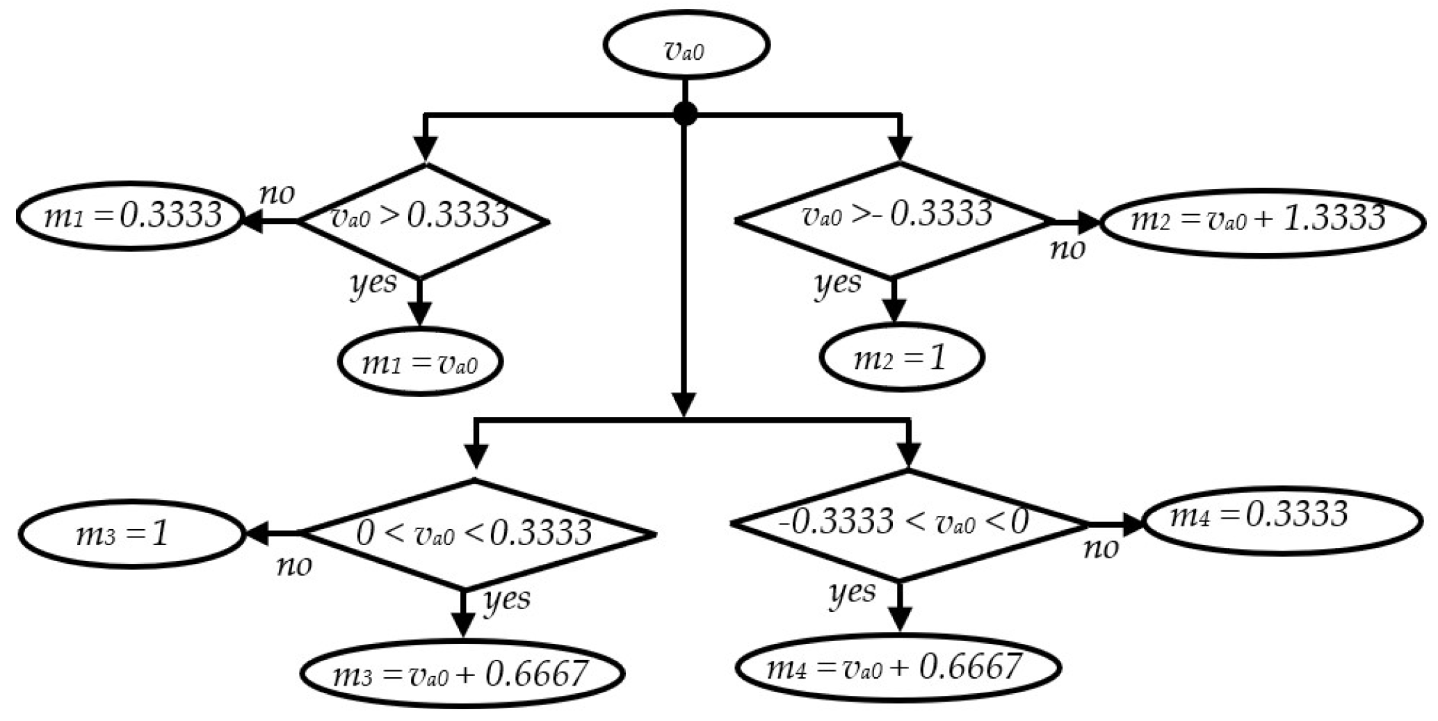 Energies 17 03213 g005