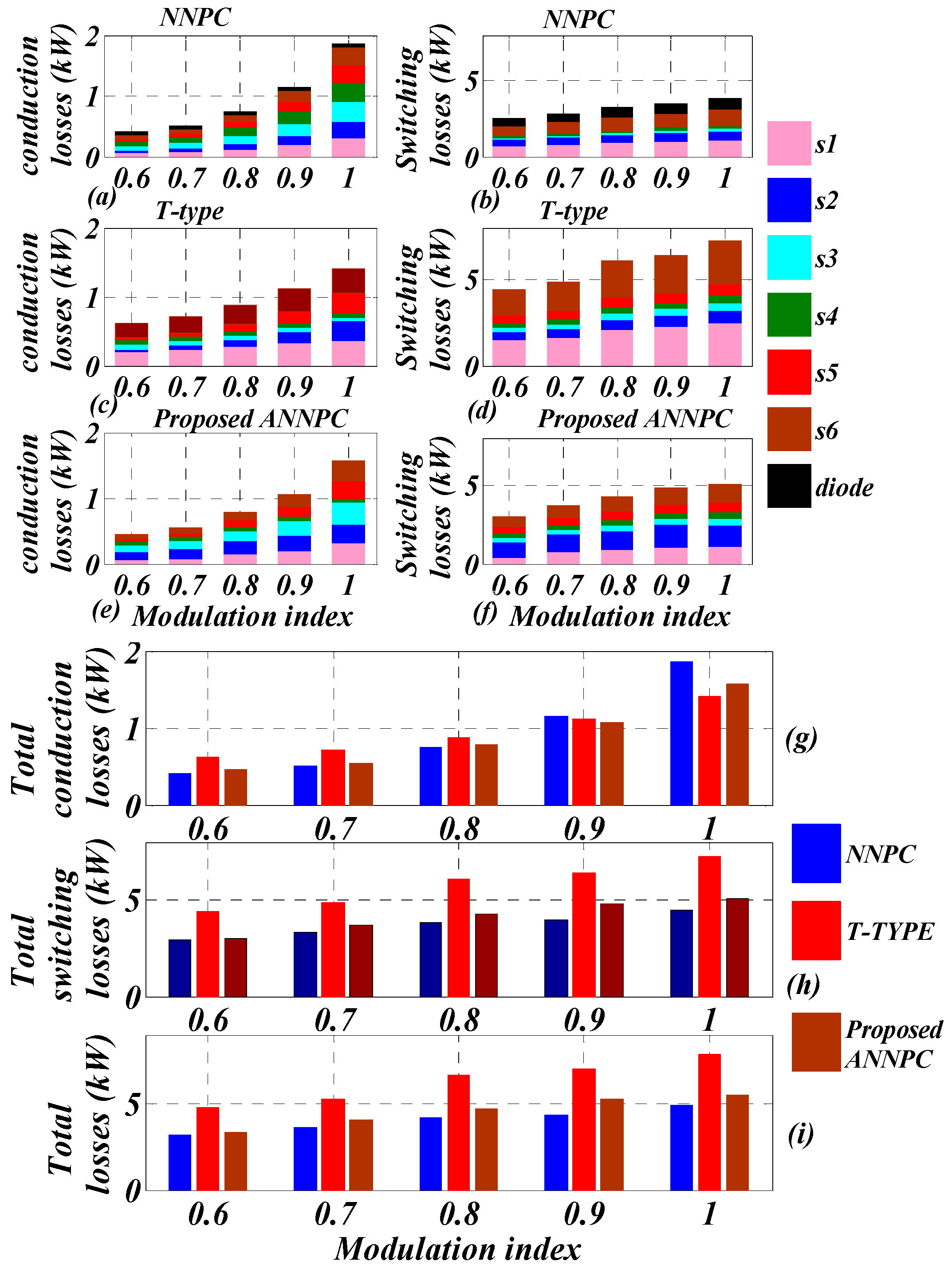 Energies 17 03213 g006