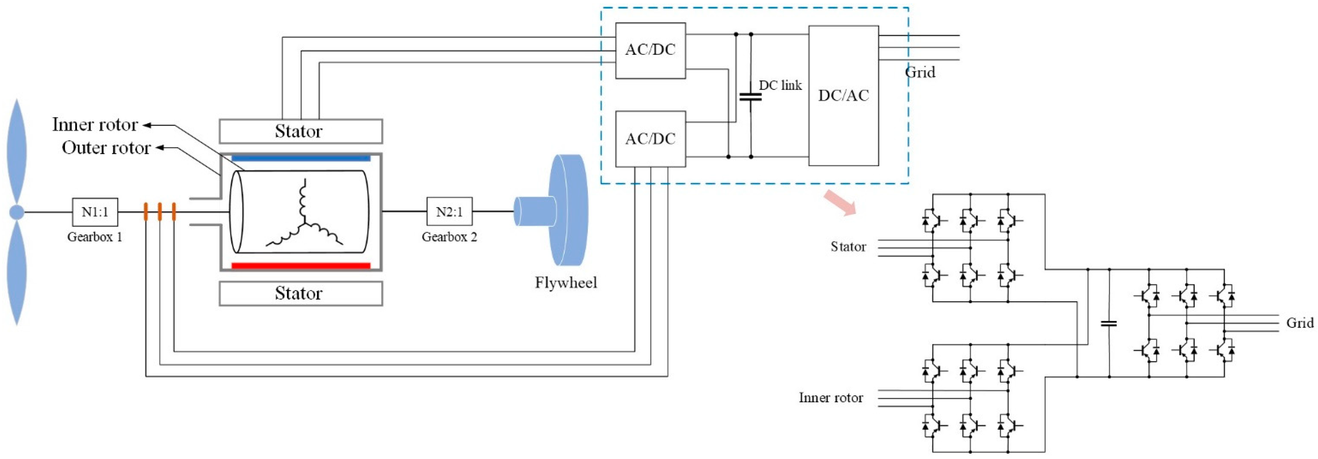 Energies 17 03218 g003