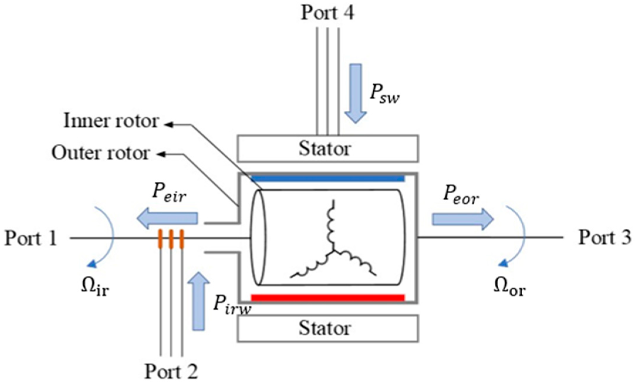 Energies 17 03218 g007