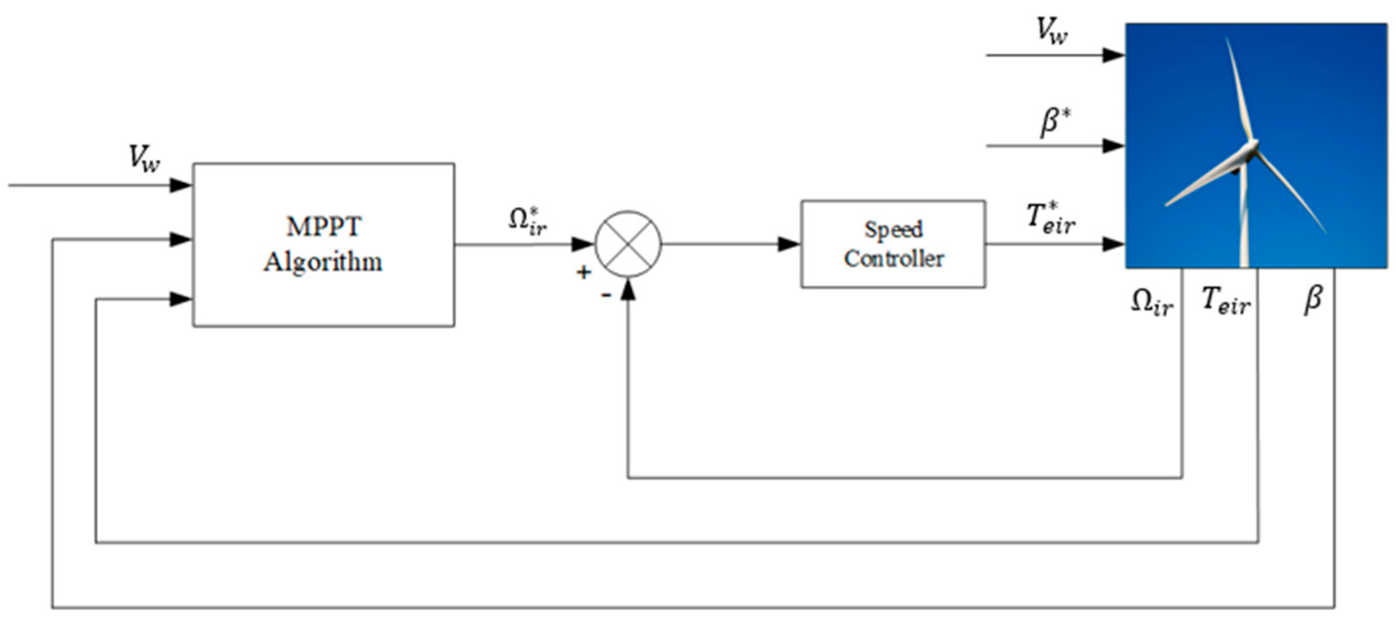 Energies 17 03218 g011