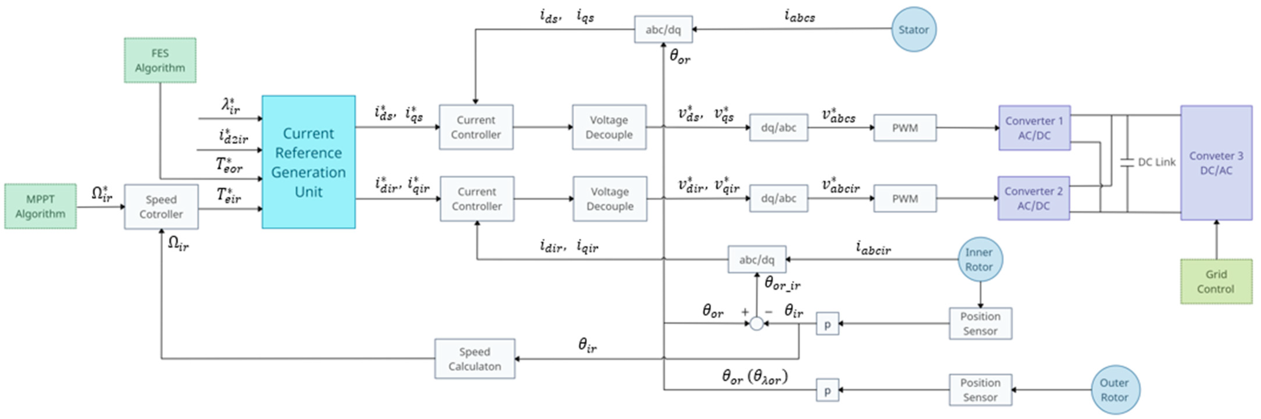 Energies 17 03218 g013