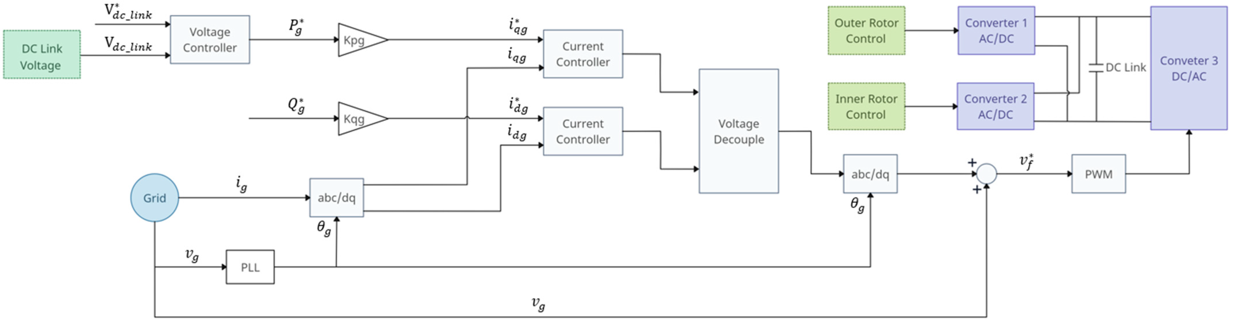 Energies 17 03218 g014