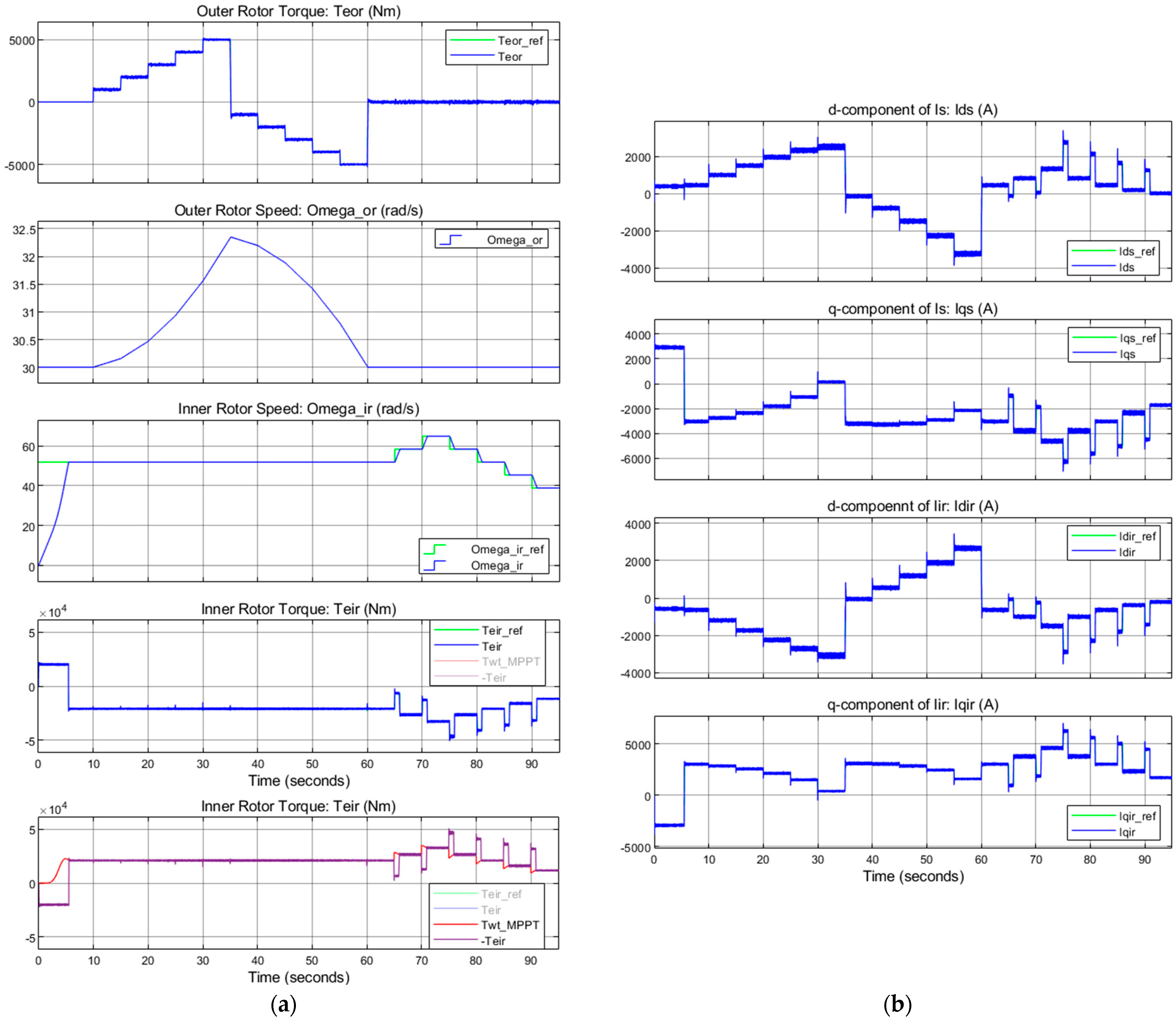 Energies 17 03218 g016