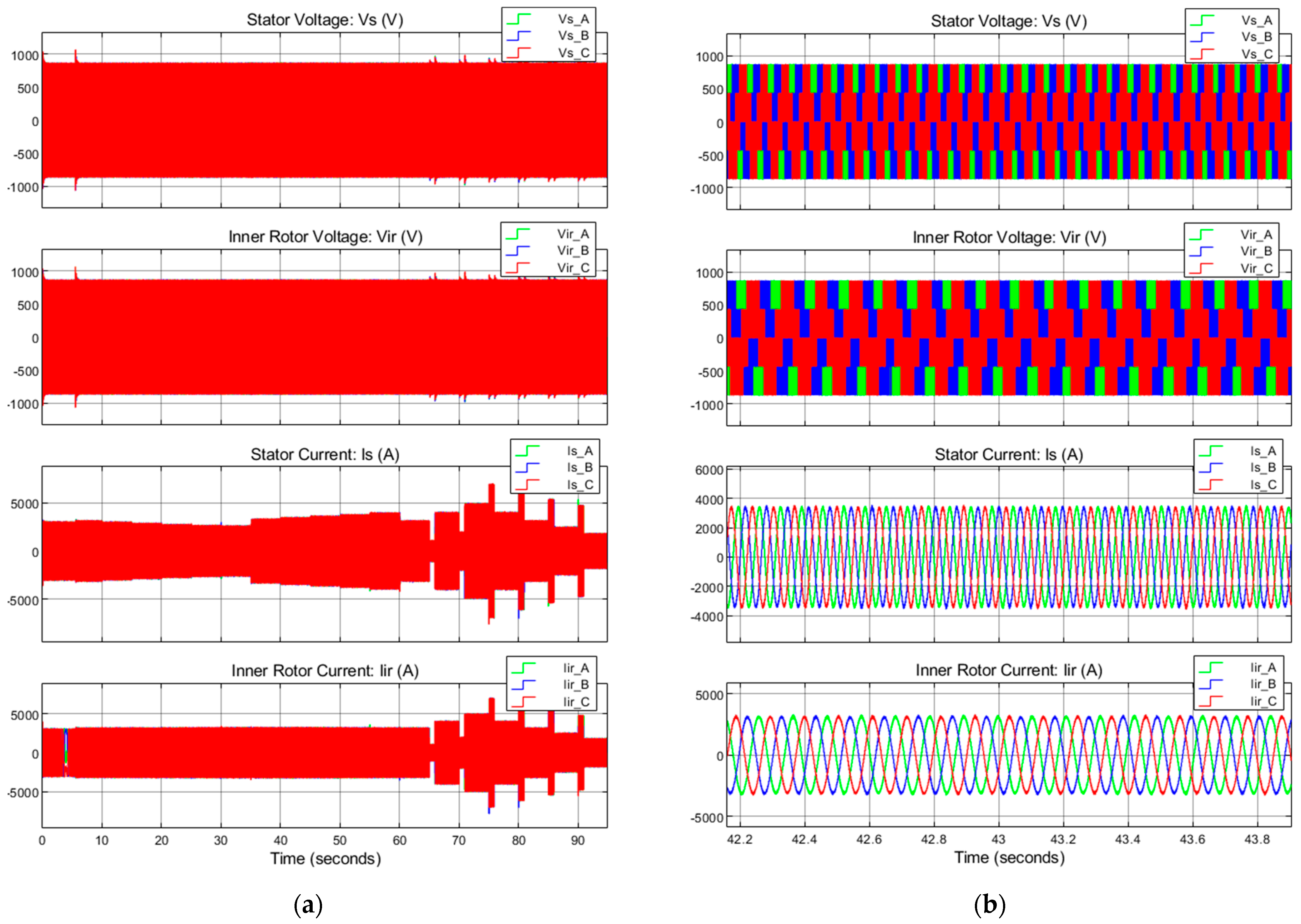 Energies 17 03218 g017