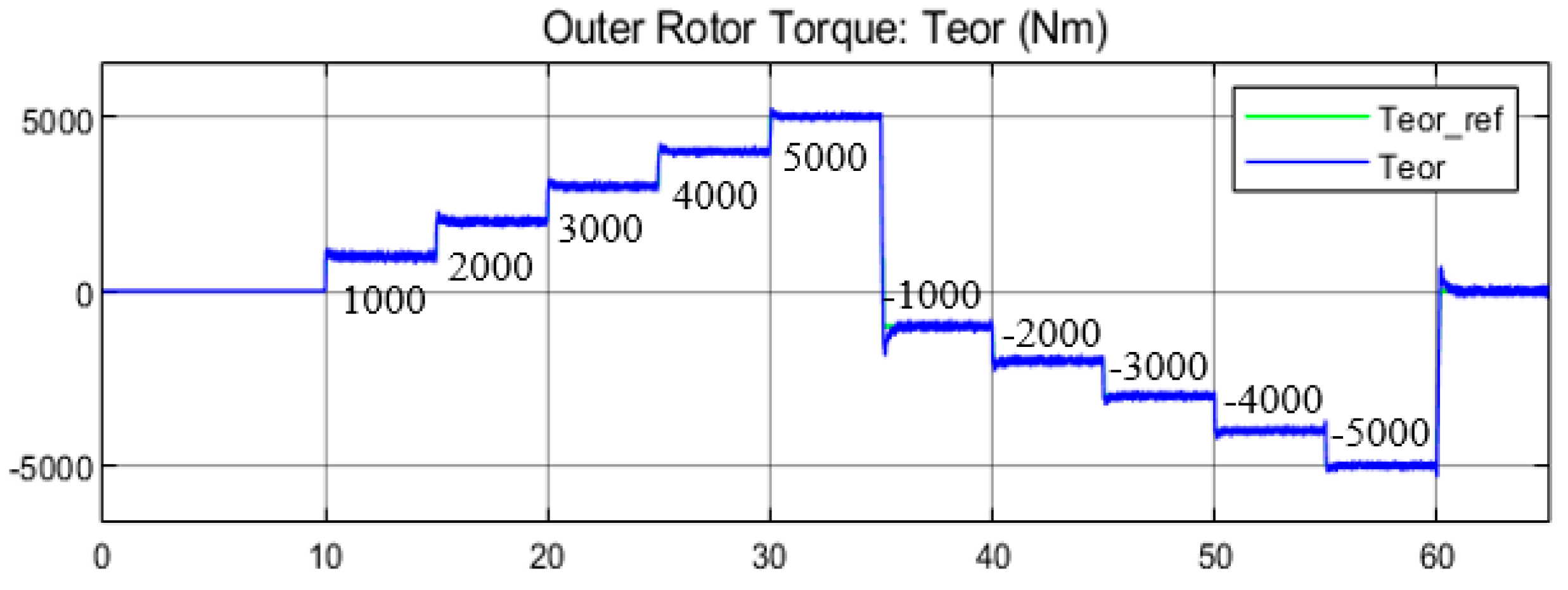 Energies 17 03218 g020