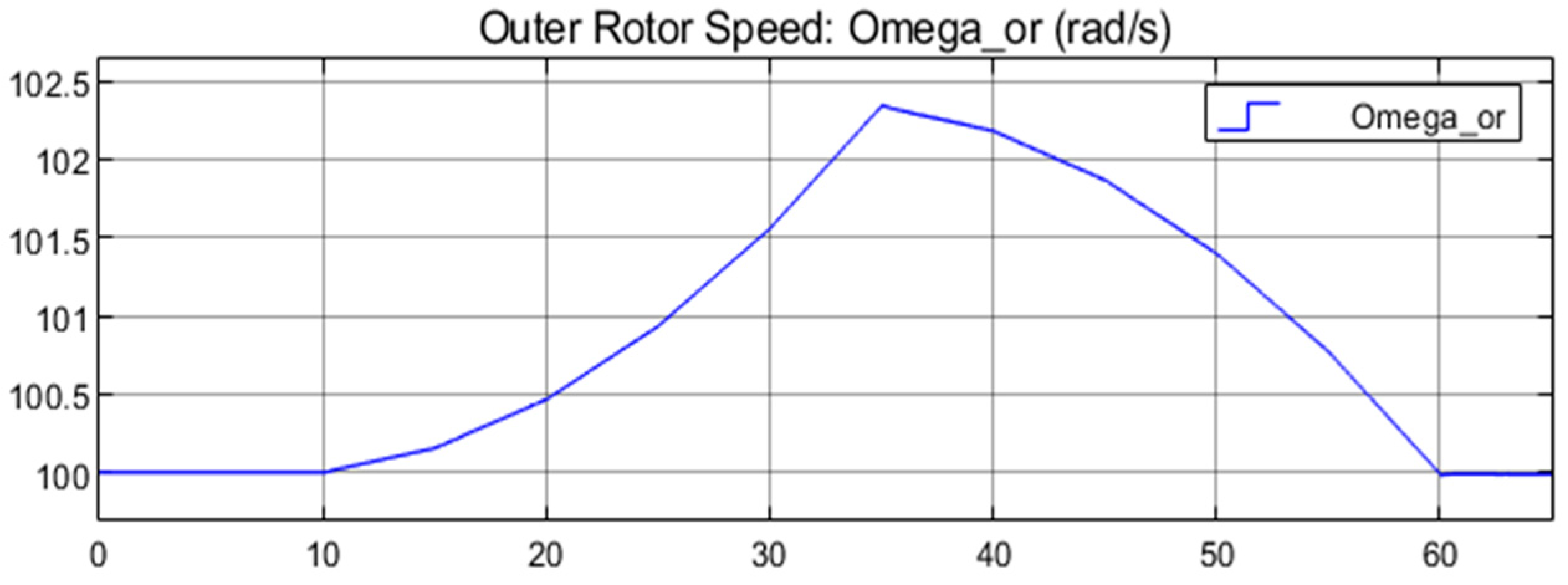 Energies 17 03218 g021