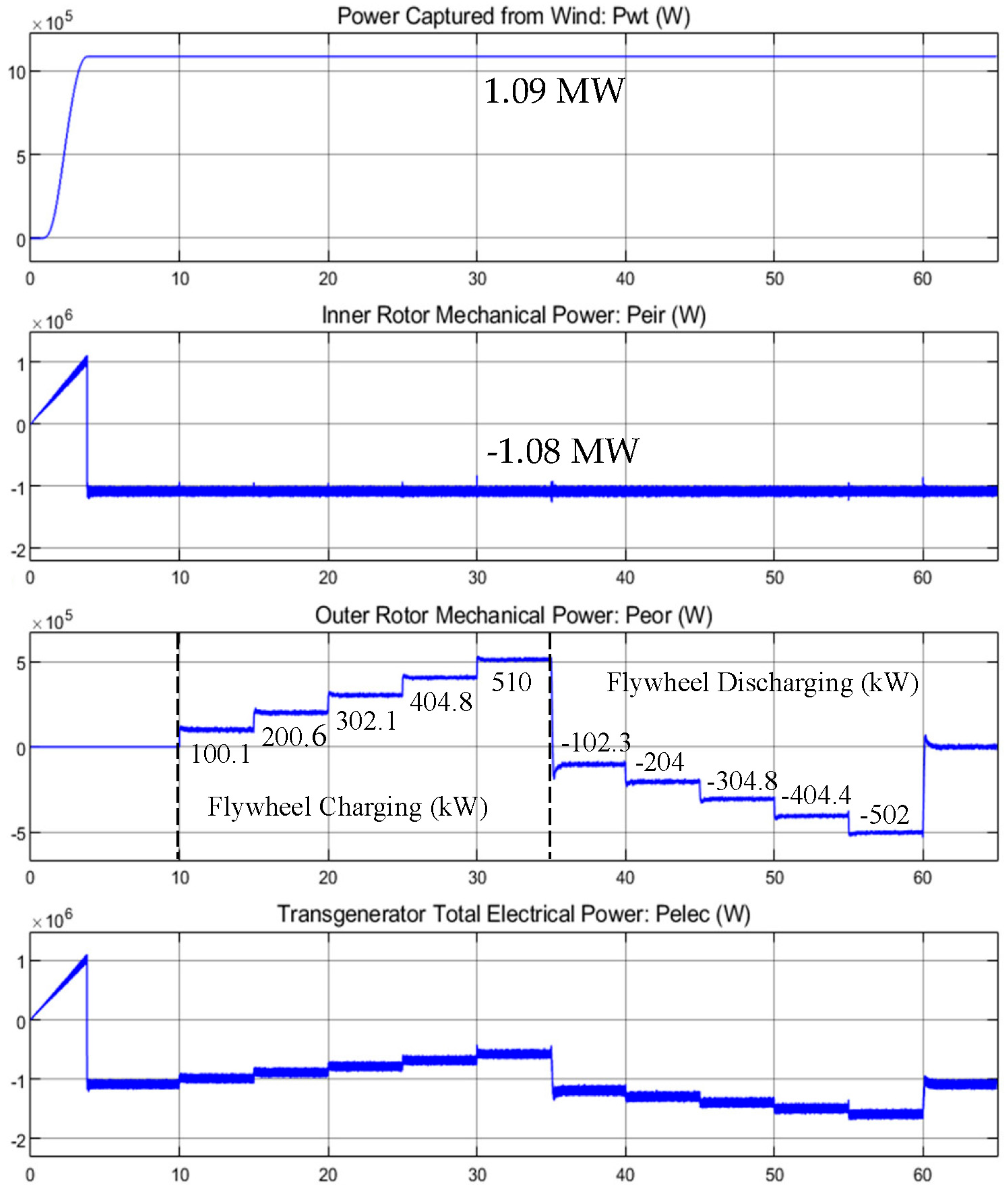 Energies 17 03218 g022