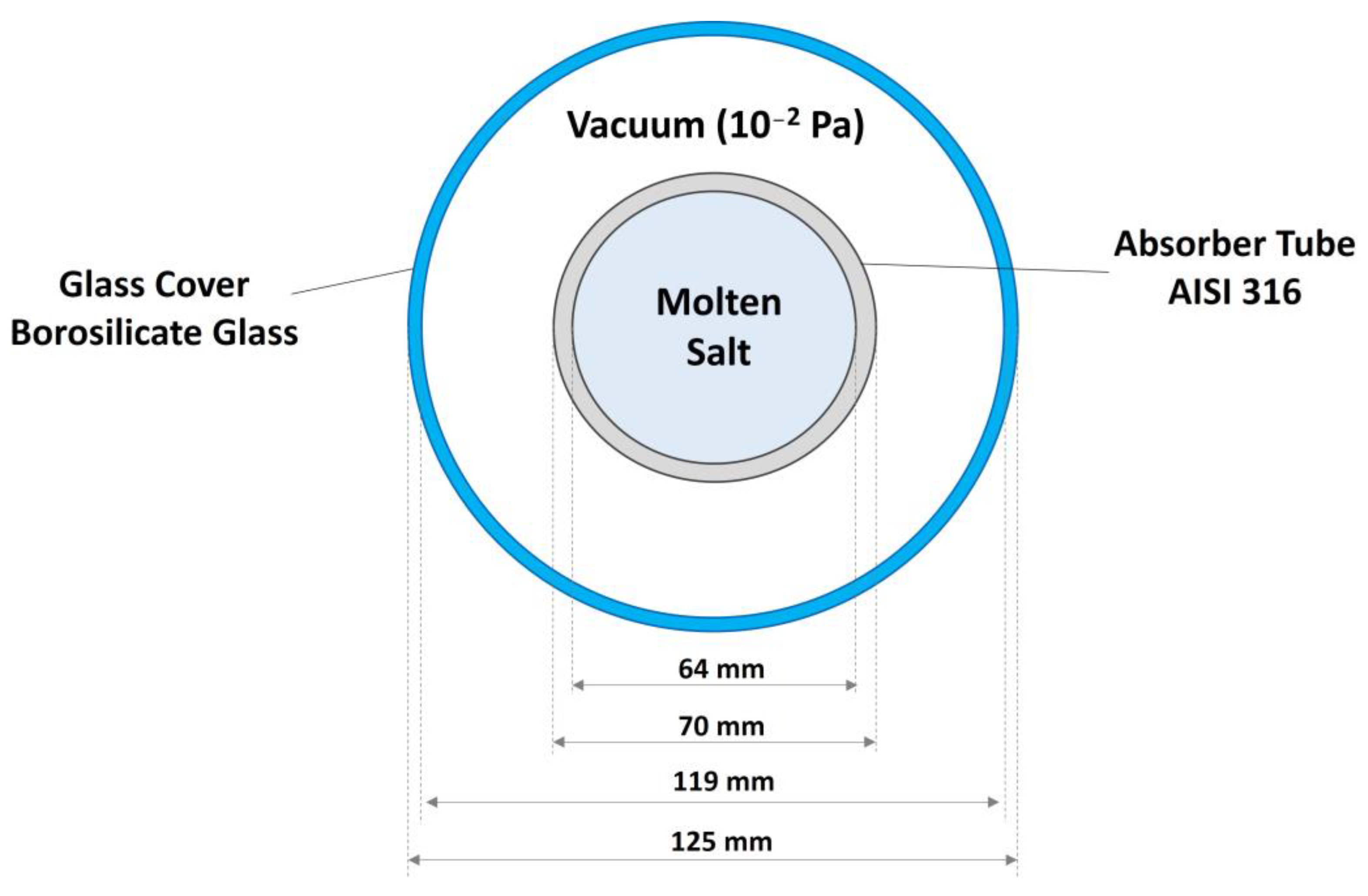 Energies 17 03221 g001