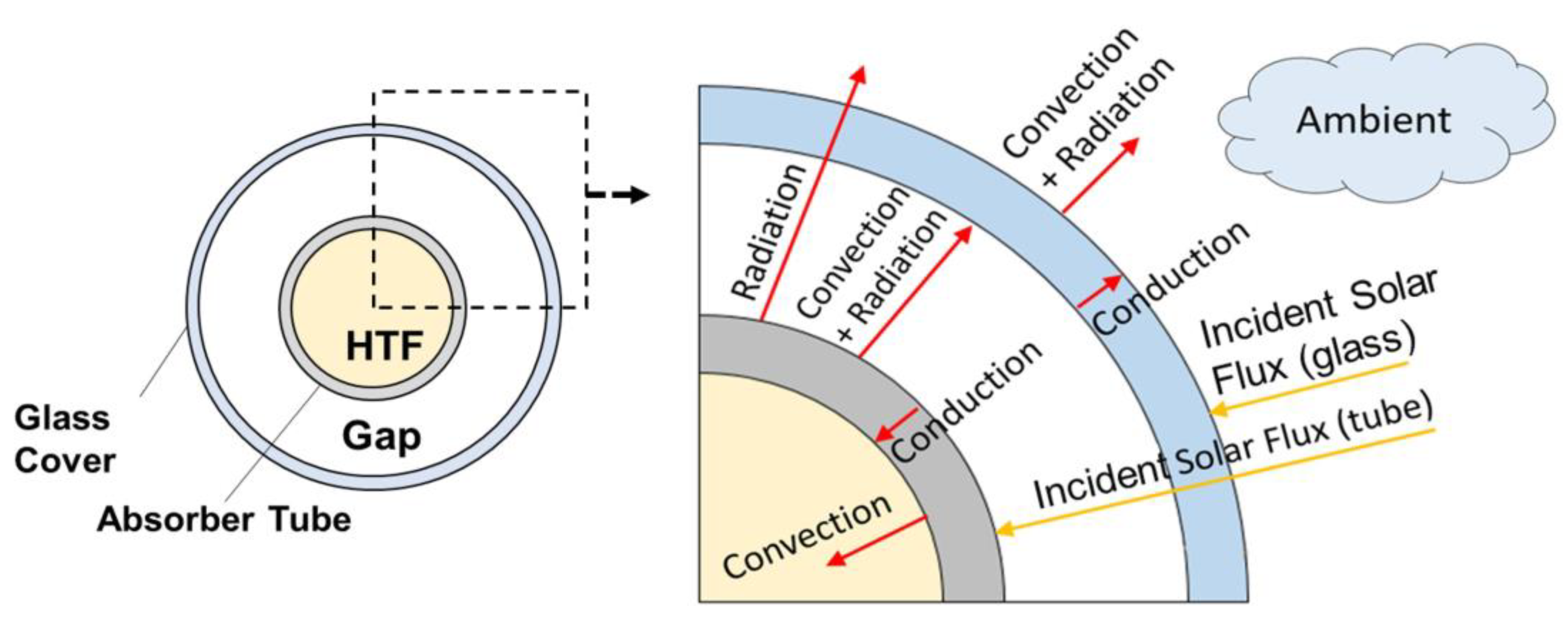Energies 17 03221 g006