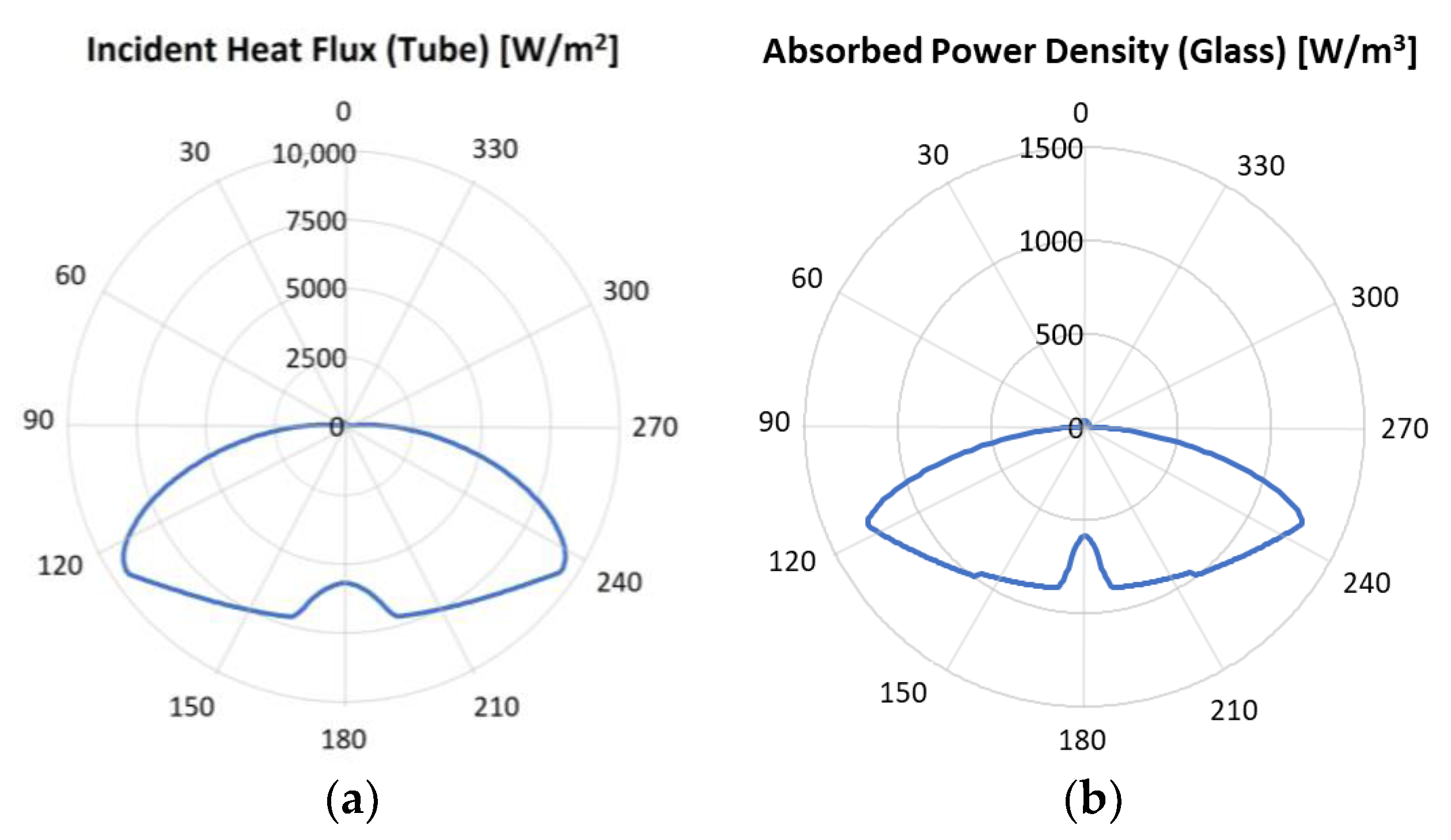 Energies 17 03221 g007