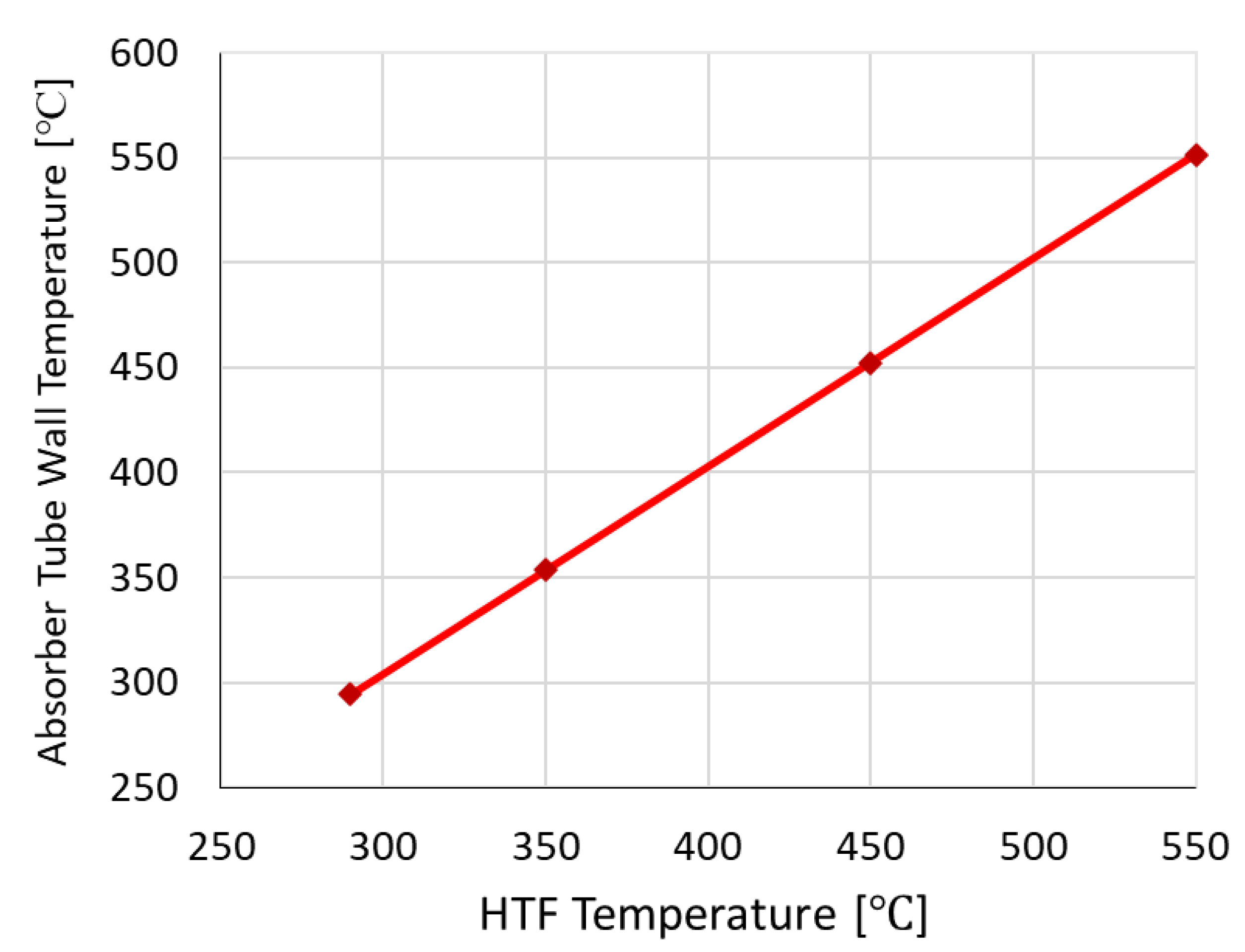 Energies 17 03221 g013