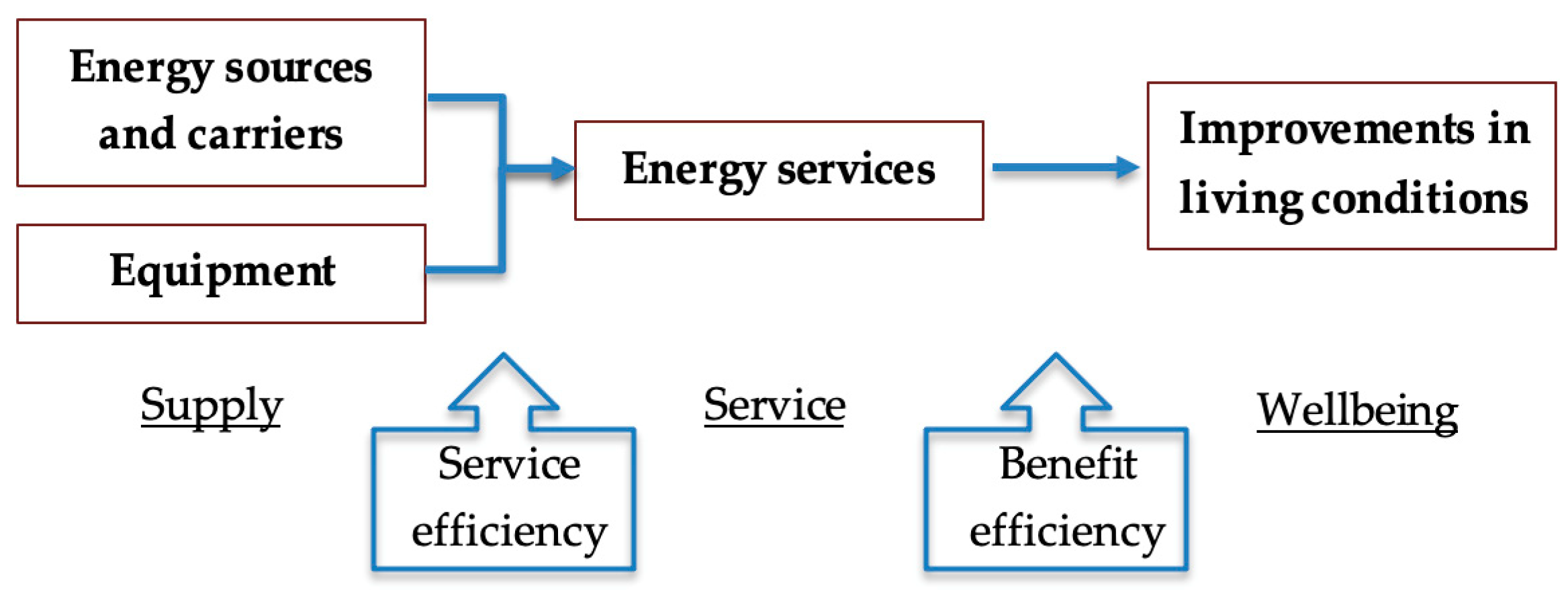 Energies 17 03224 g002