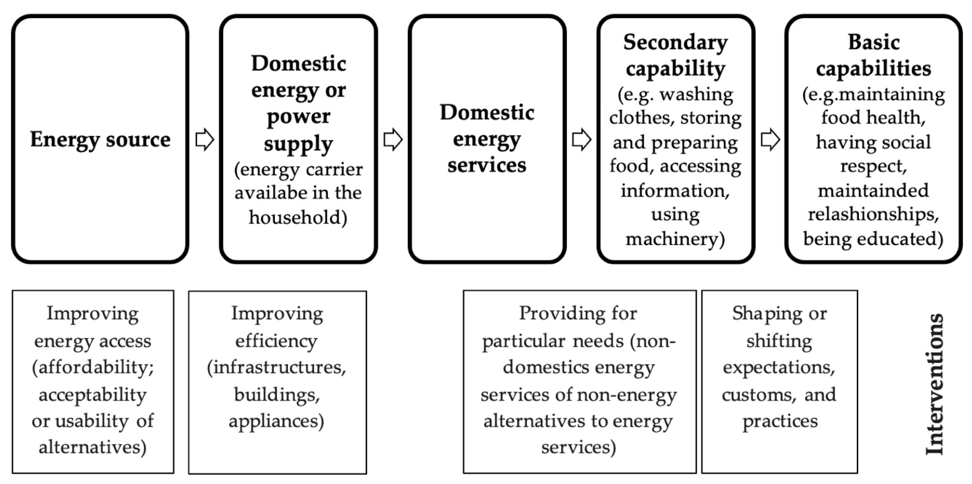 Energies 17 03224 g007
