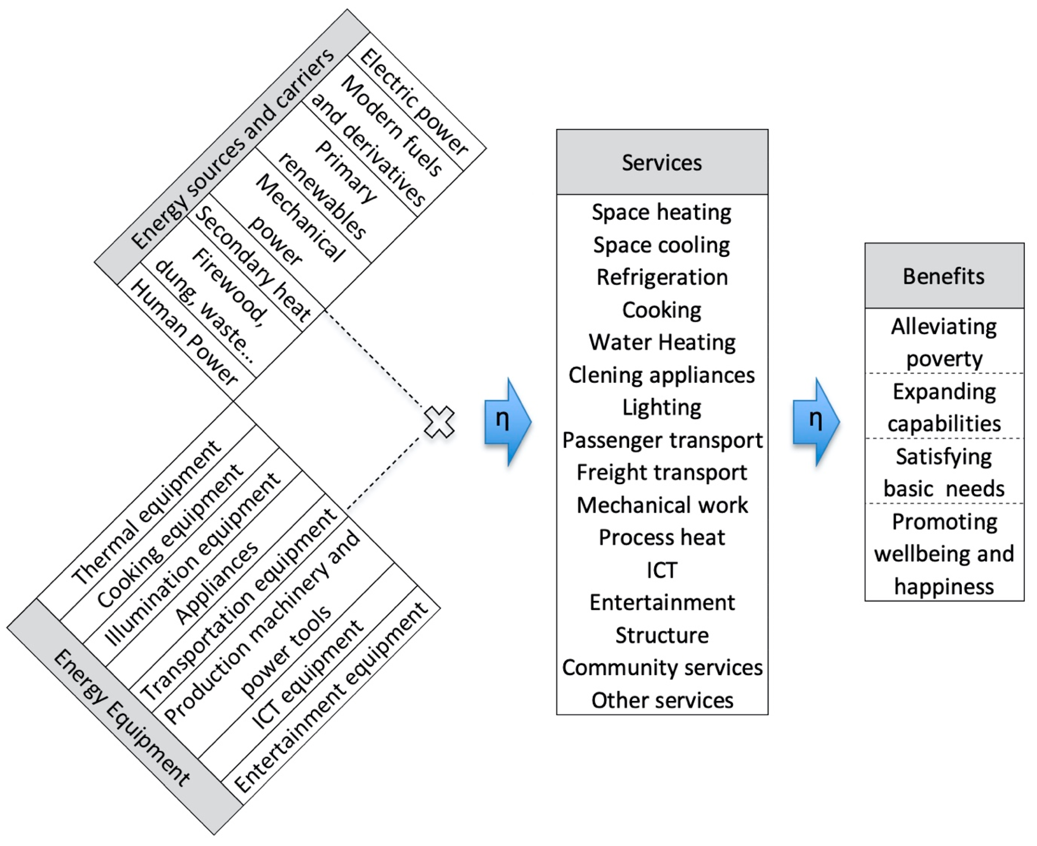 Energies 17 03224 g009