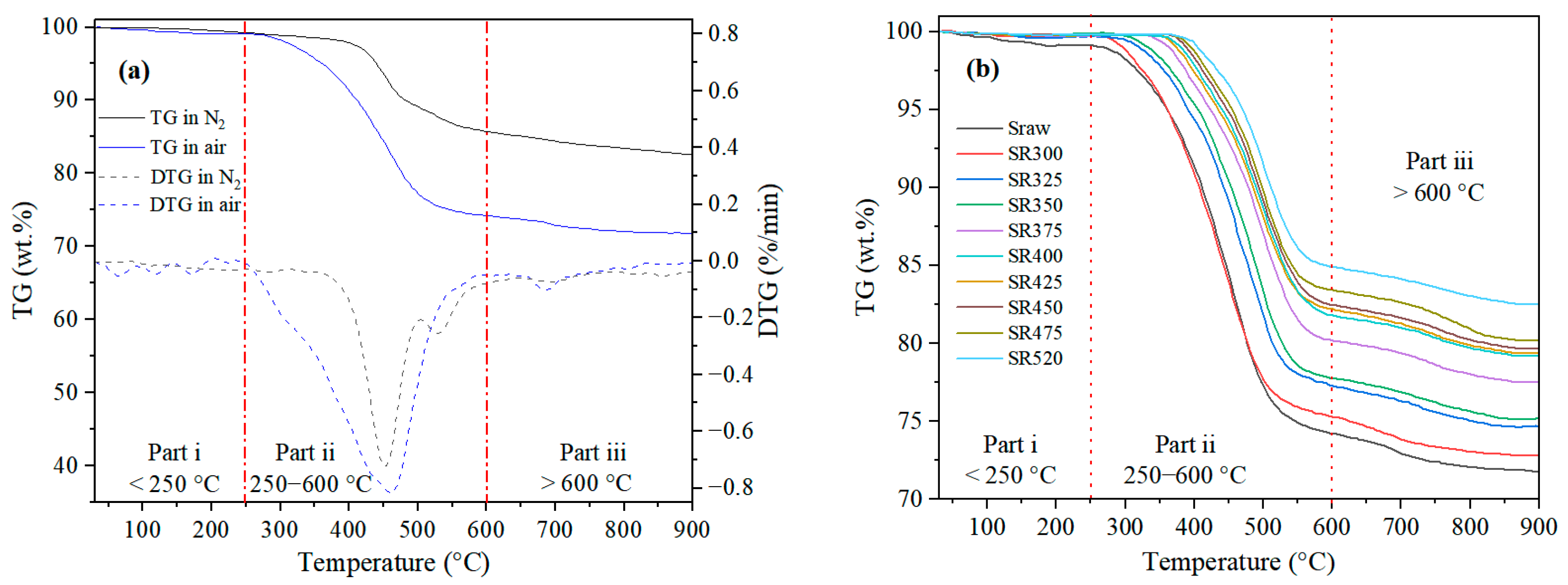 Energies 17 03225 g004