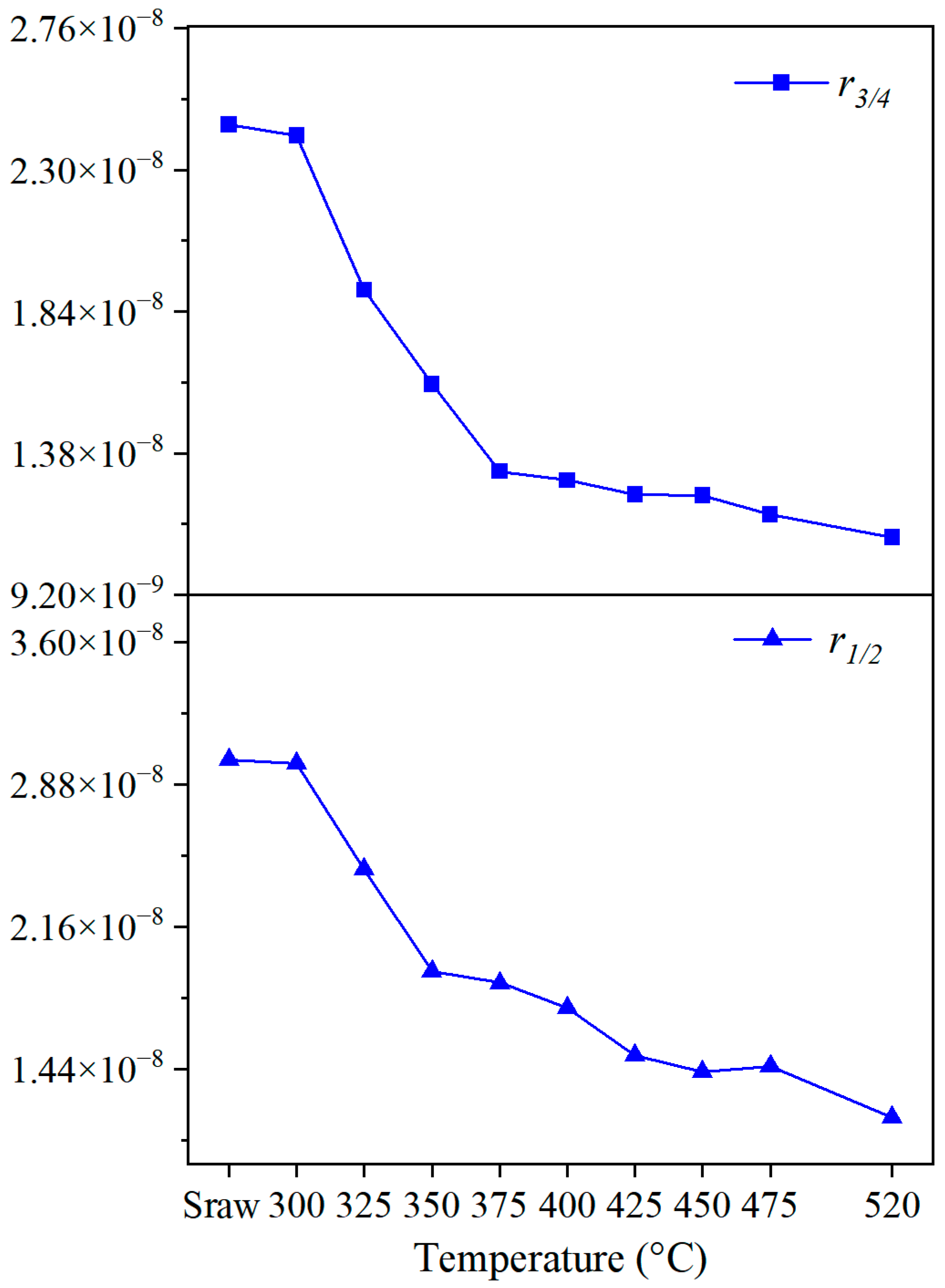 Energies 17 03225 g010