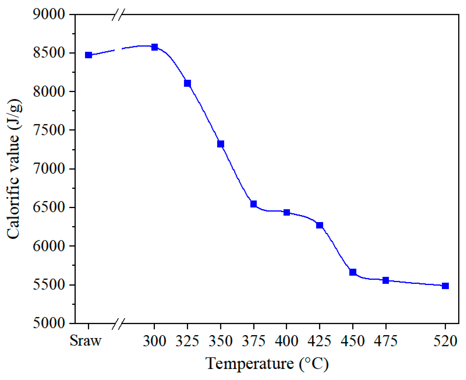 Energies 17 03225 g012