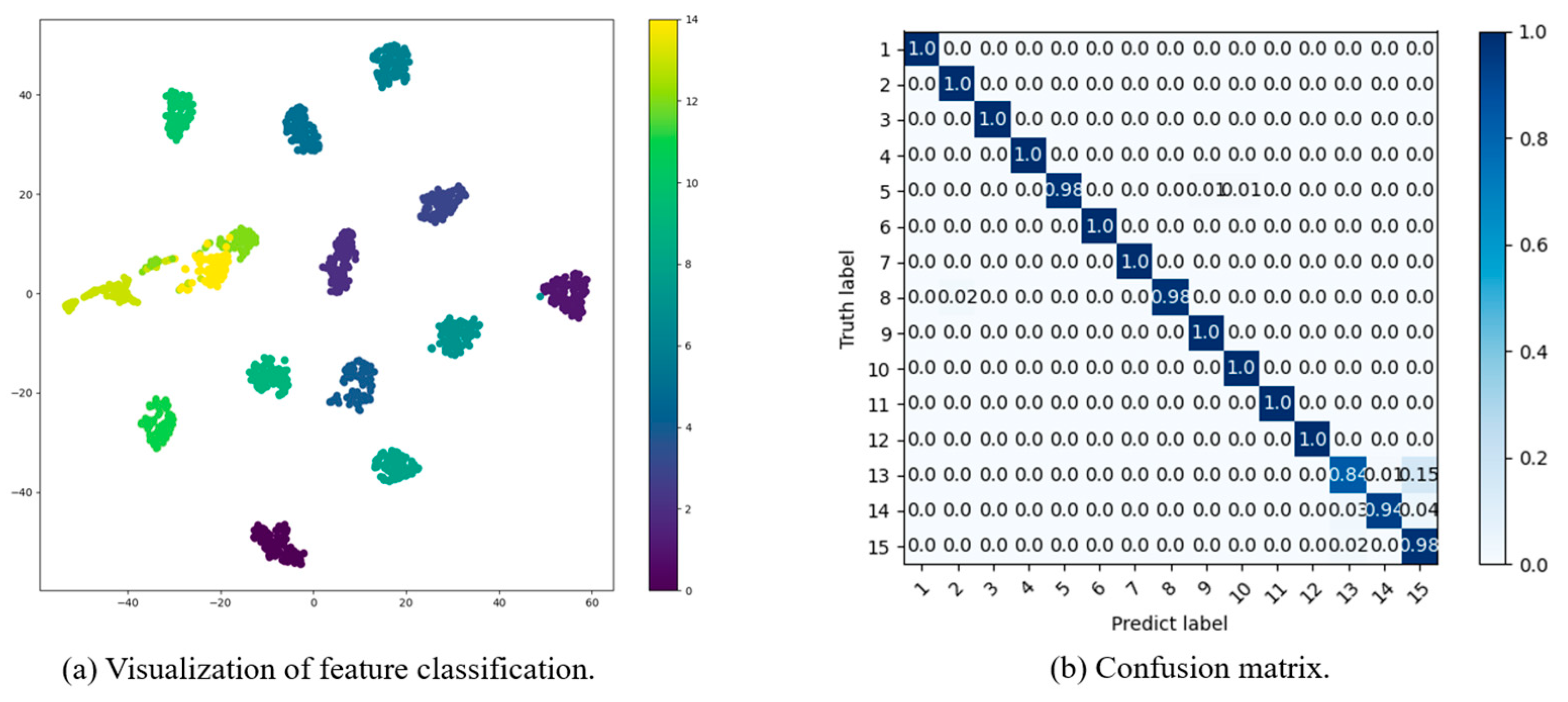 Energies 17 03227 g008