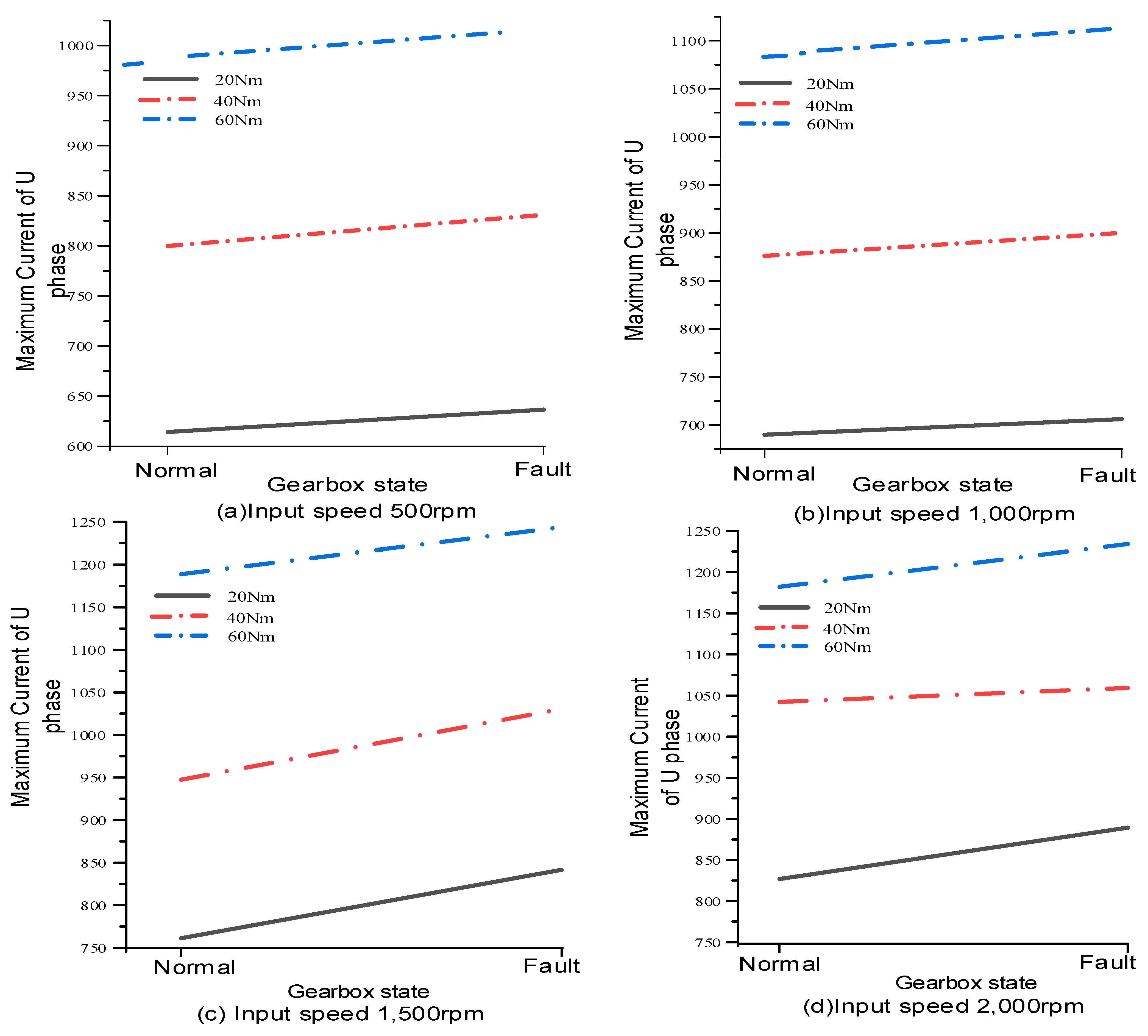 Energies 17 03228 g005