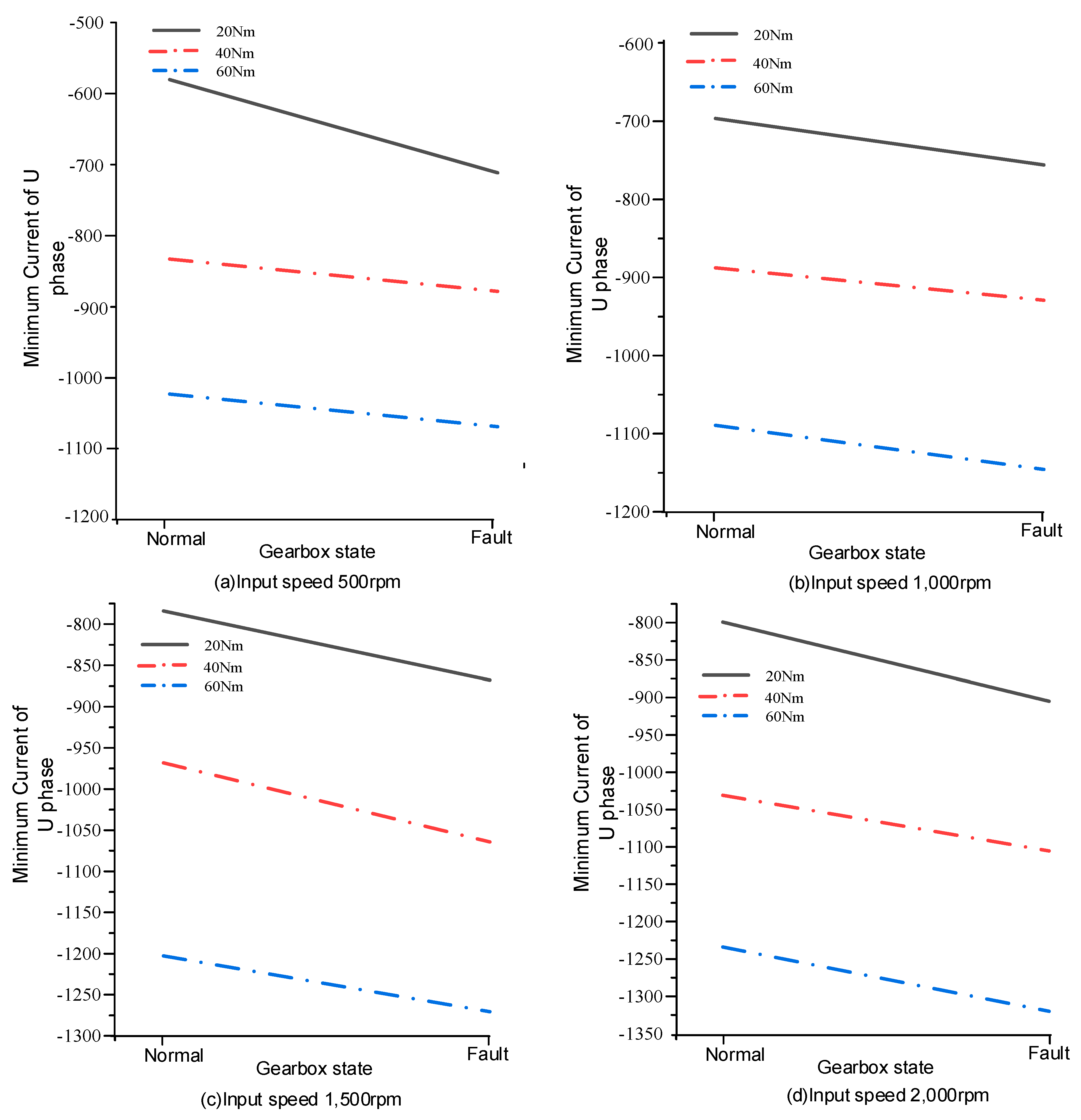 Energies 17 03228 g006