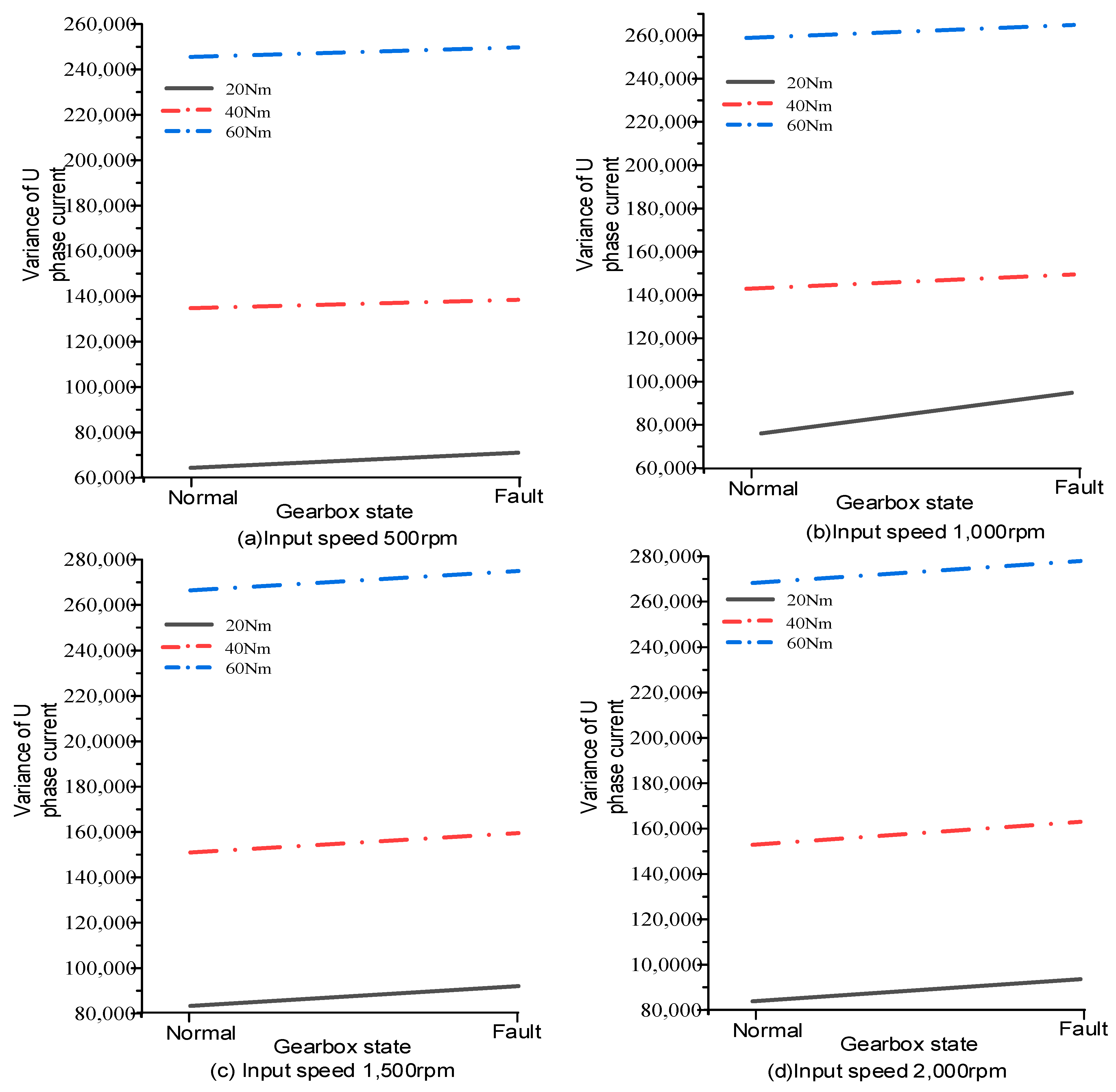 Energies 17 03228 g007