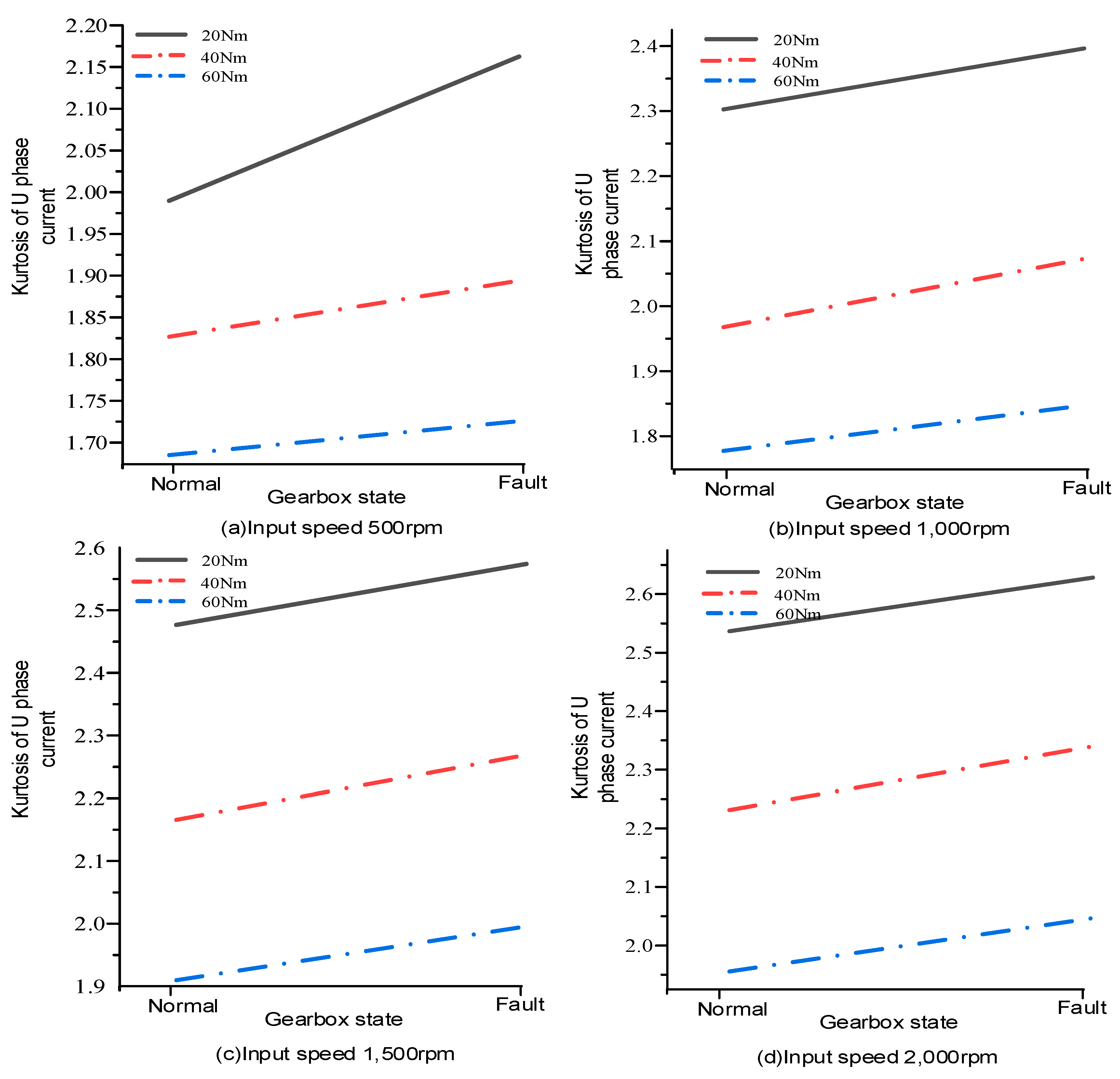 Energies 17 03228 g008