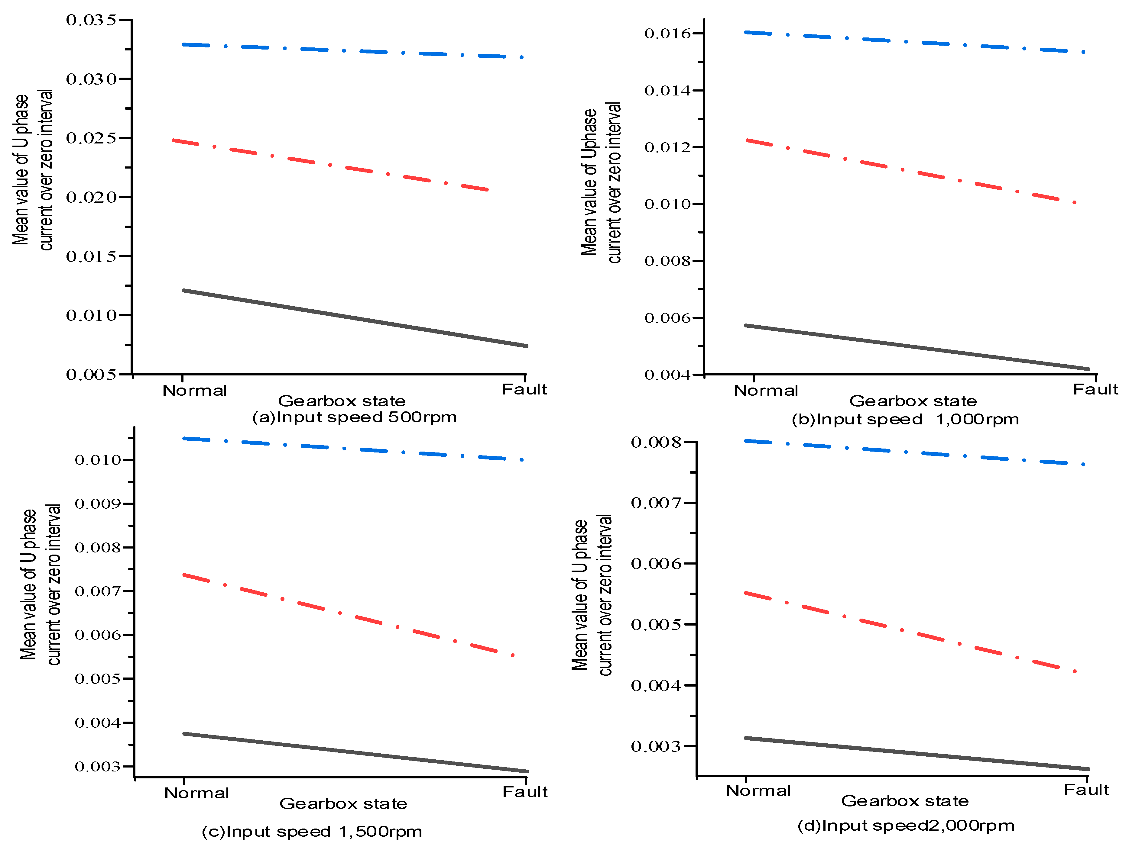 Energies 17 03228 g009