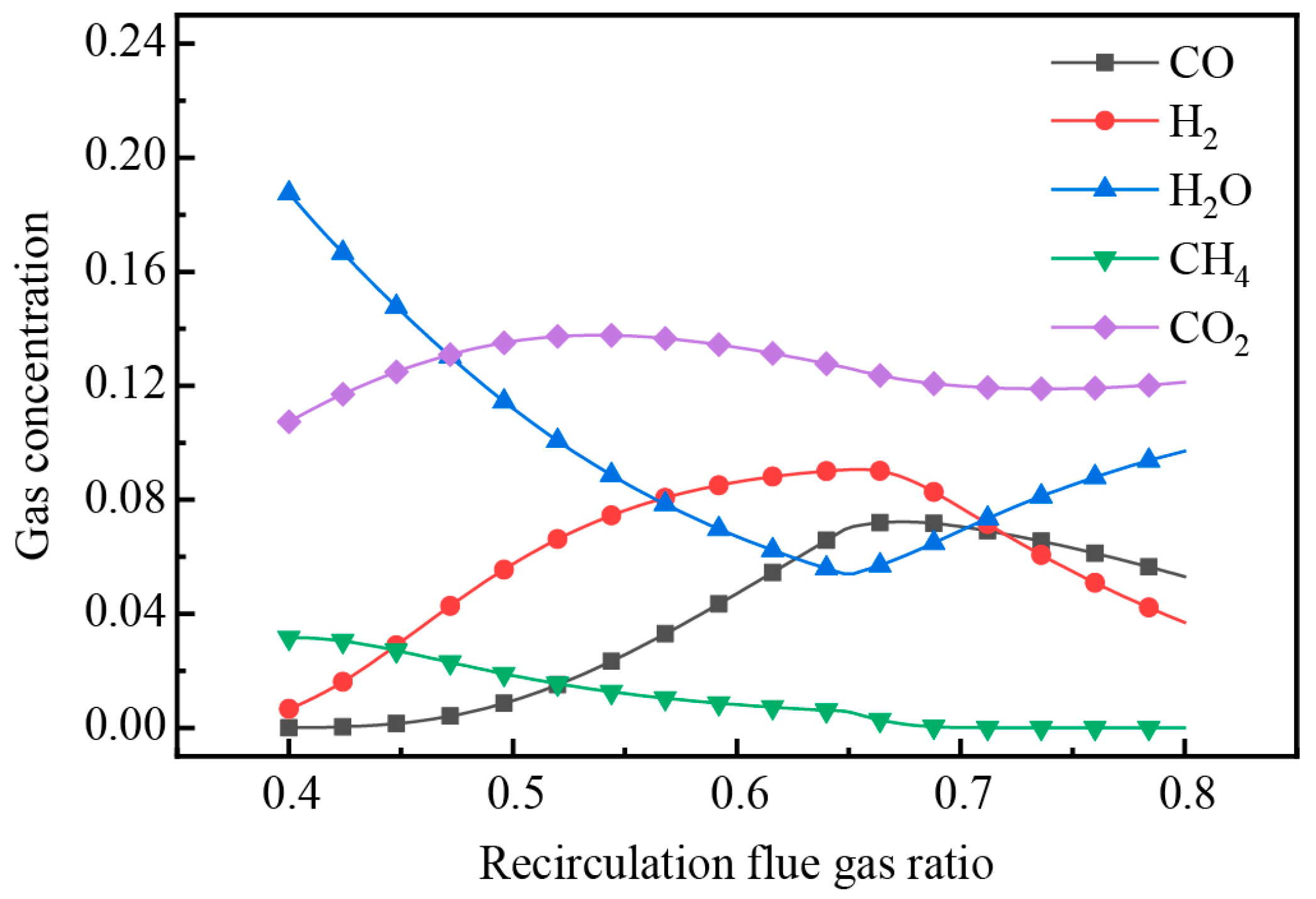 Energies 17 03229 g014