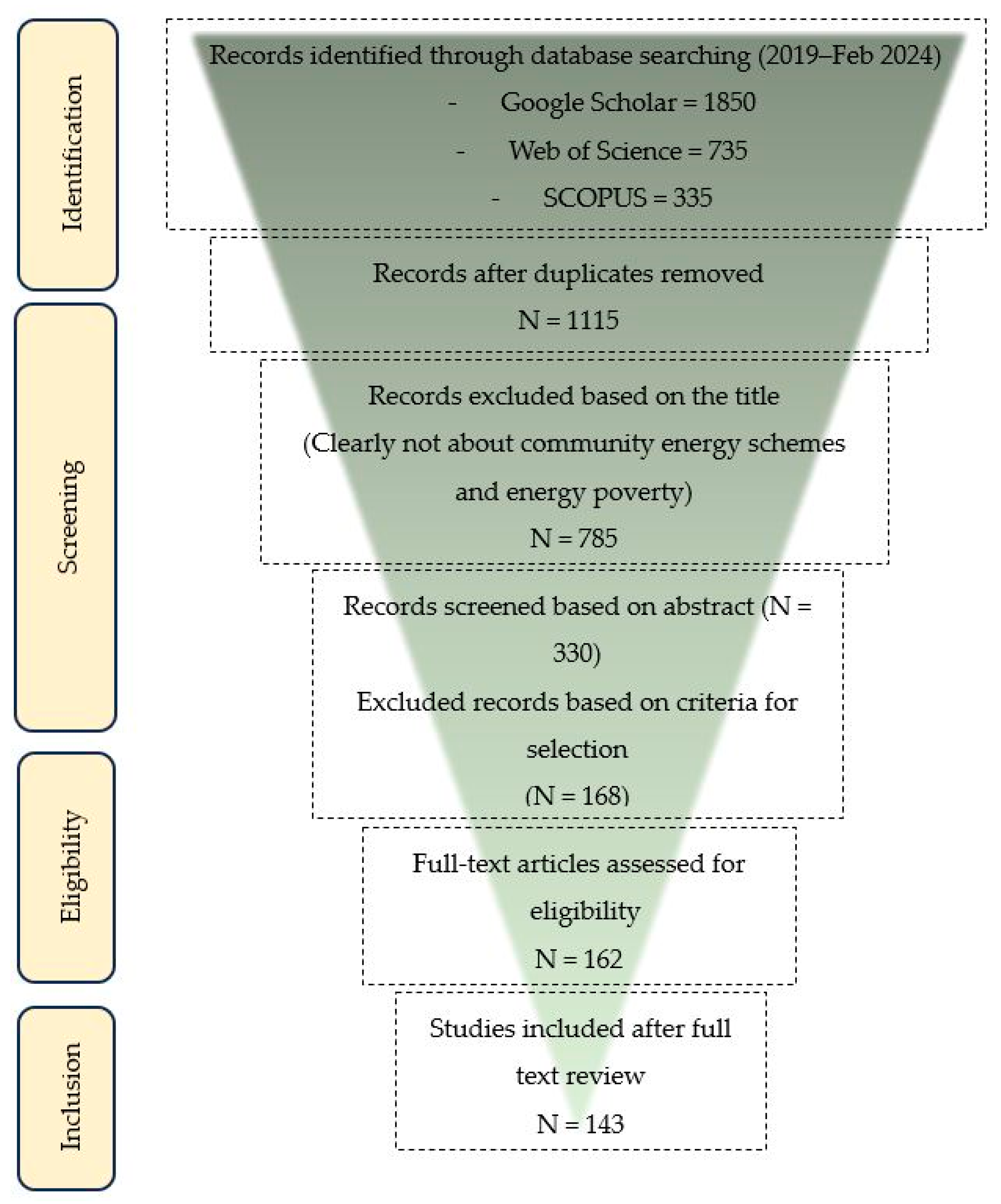 Energies 17 03232 g001