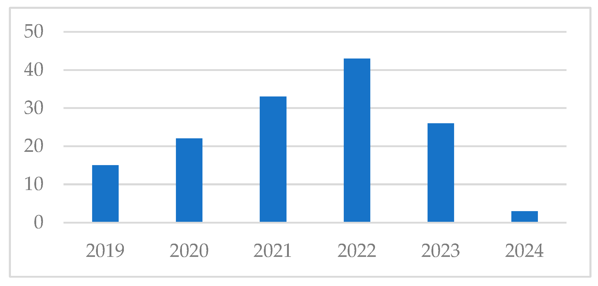 Energies 17 03232 g002