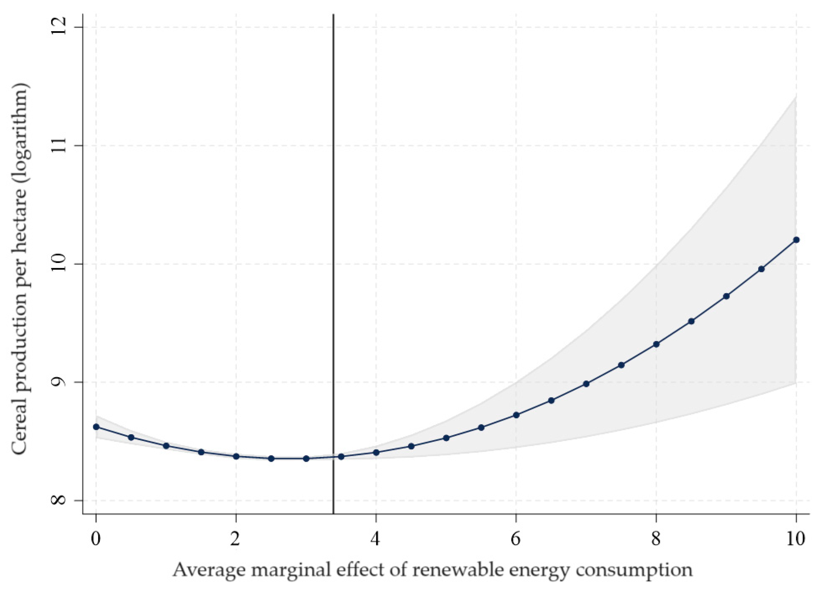 Energies 17 03237 g006
