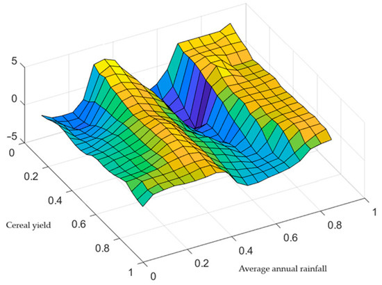 Energies 17 03237 g0a1