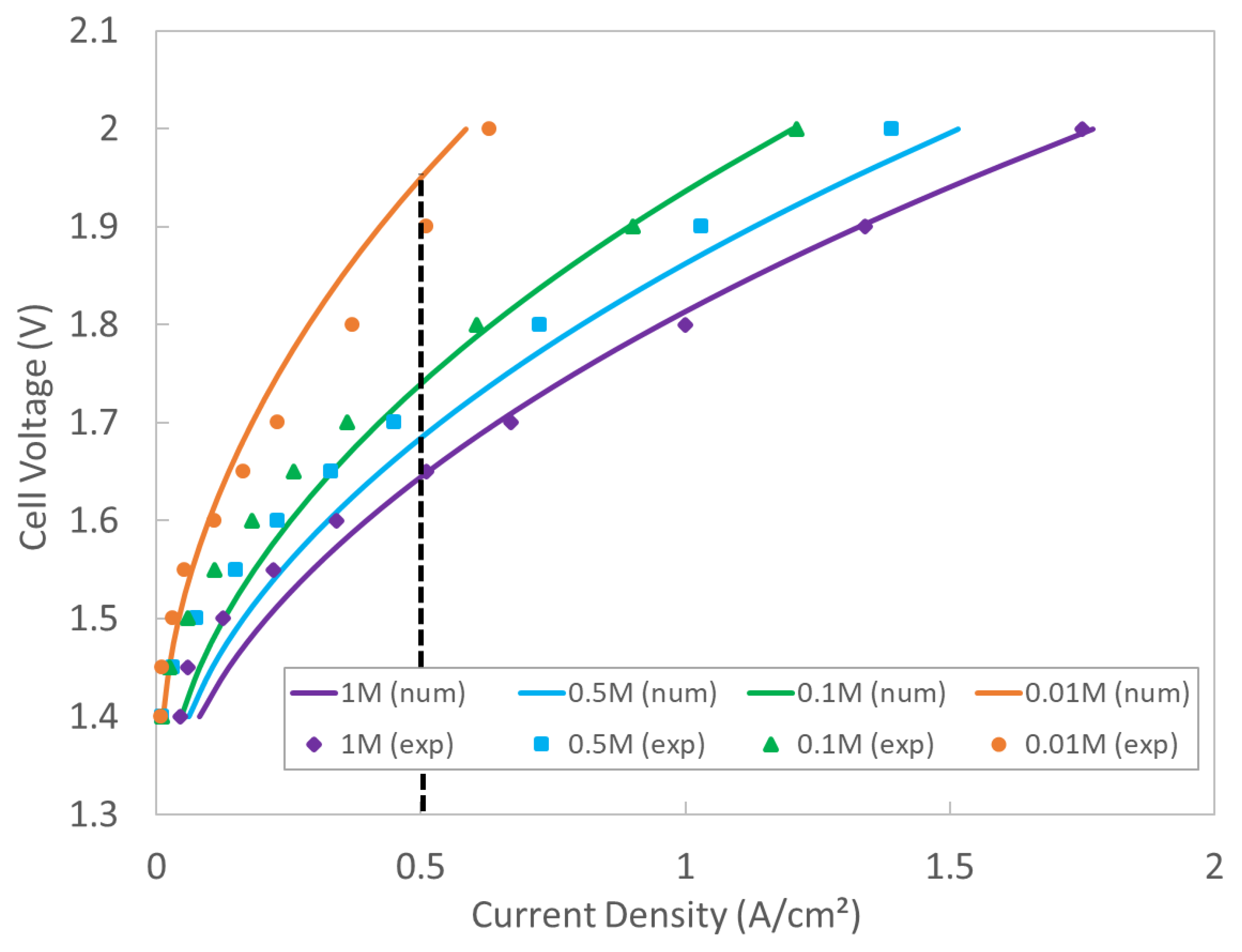Energies 17 03238 g002