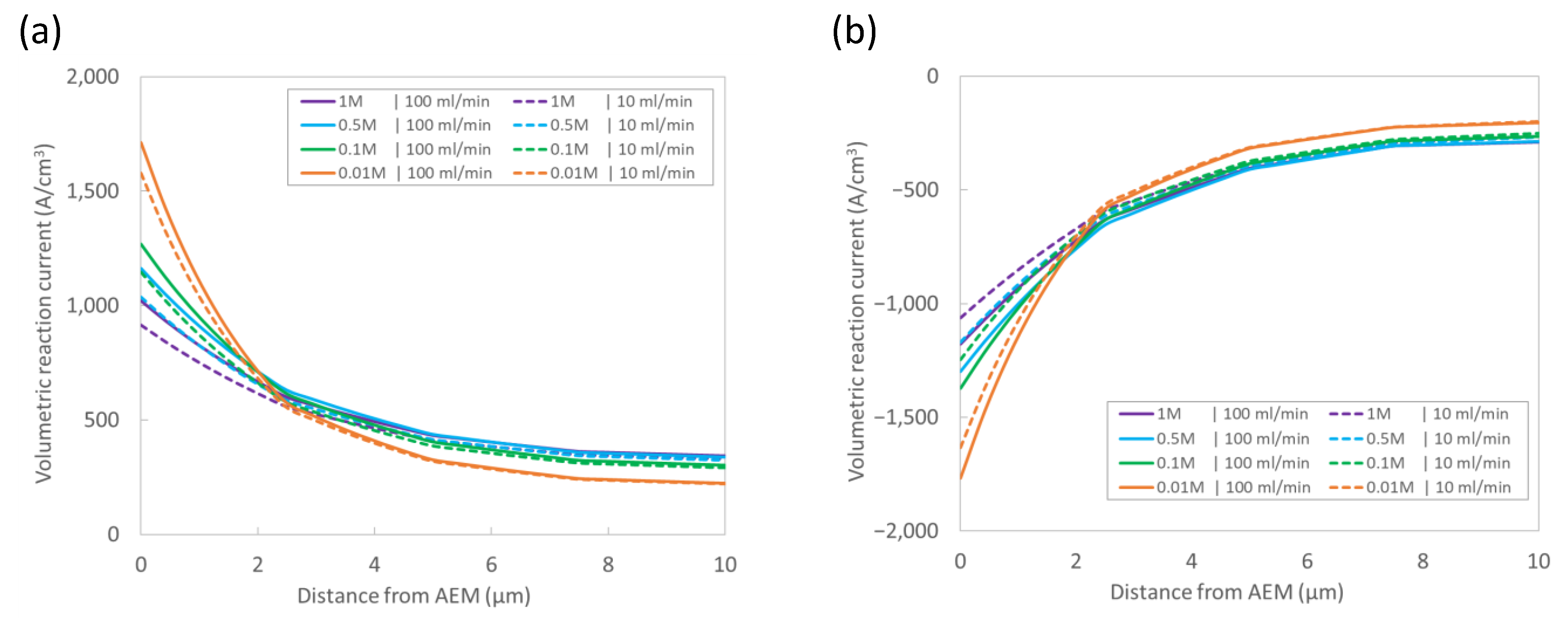 Energies 17 03238 g005