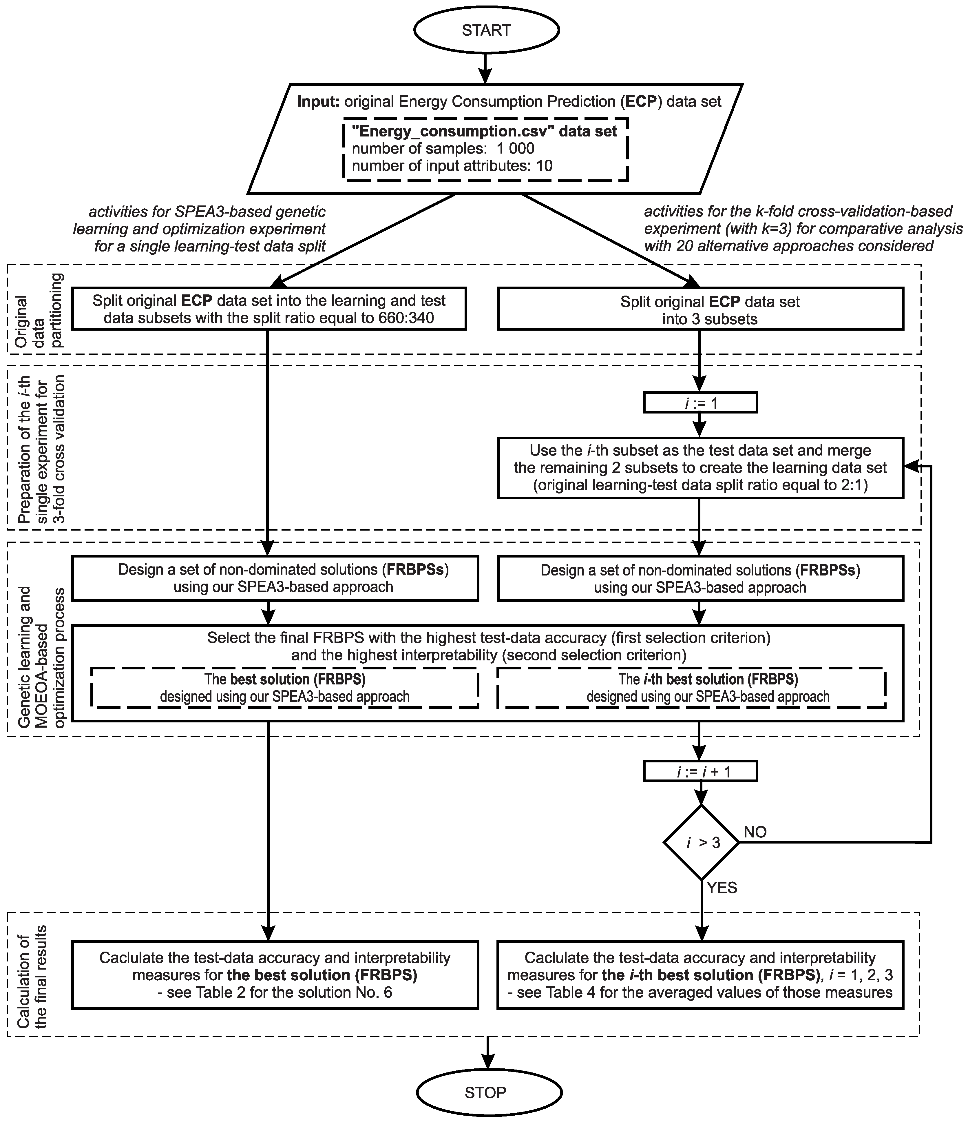 Energies 17 03242 g004